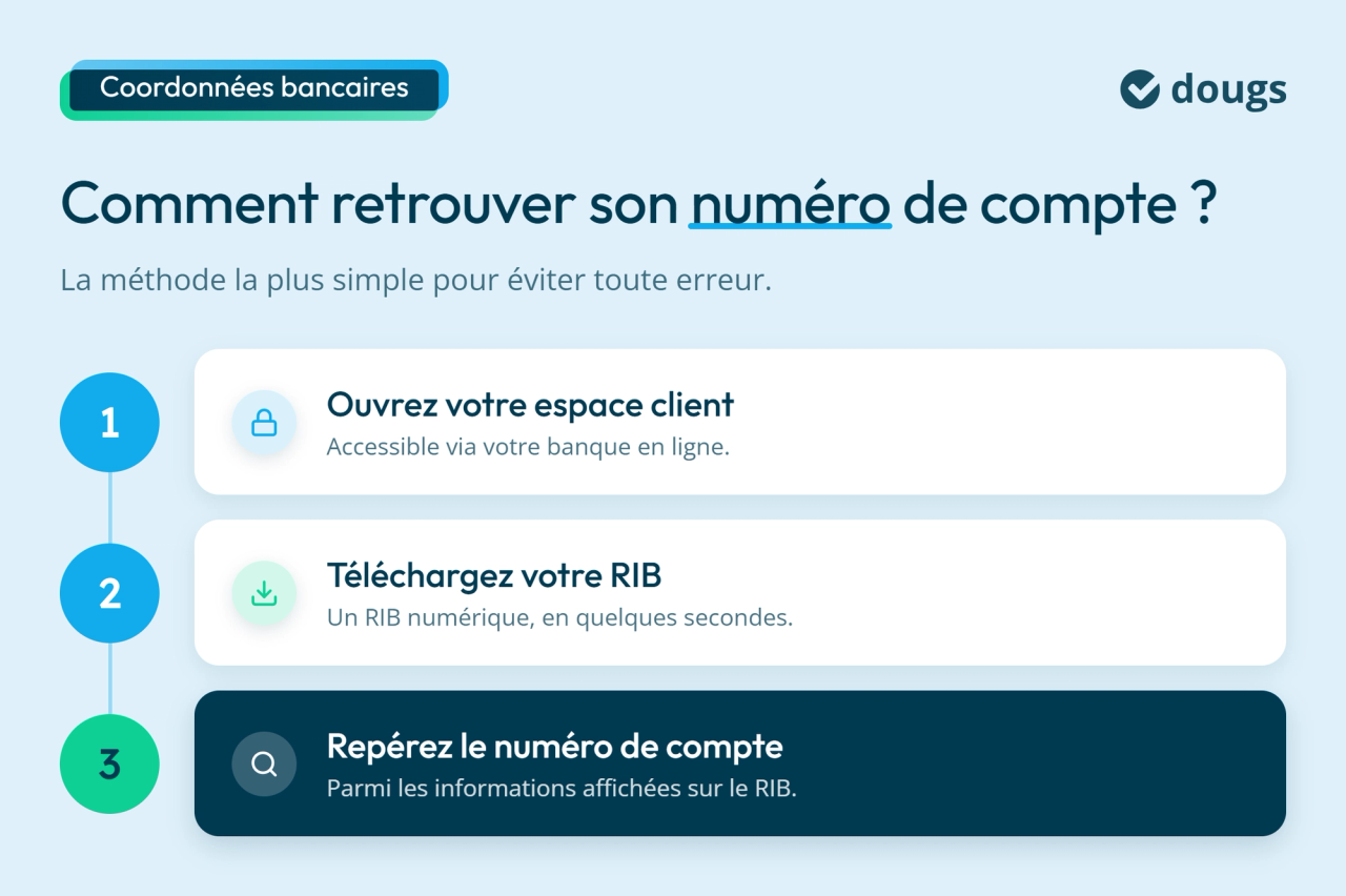 infographie : Comment retrouver son numéro de compte ?