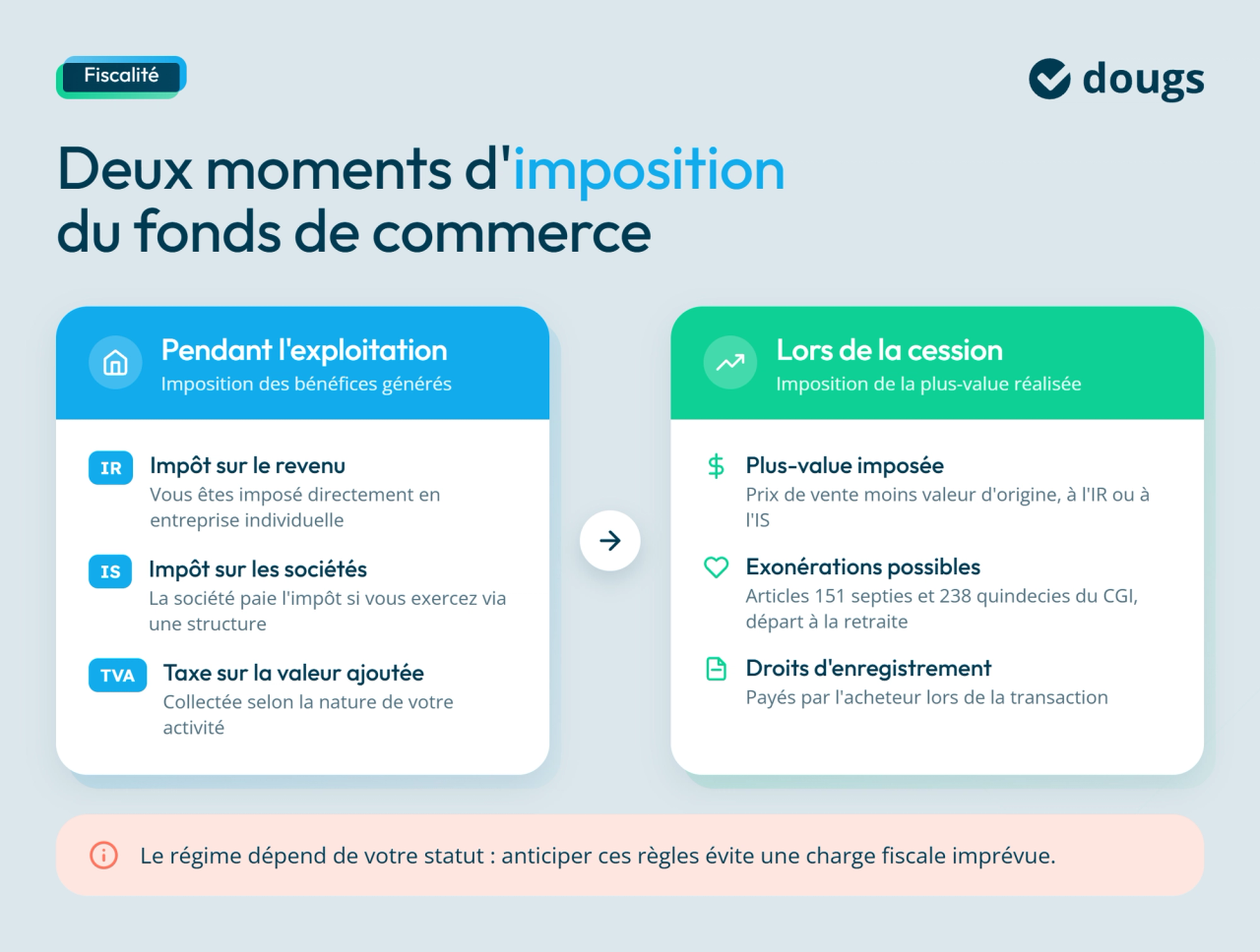 infographie fiscalité