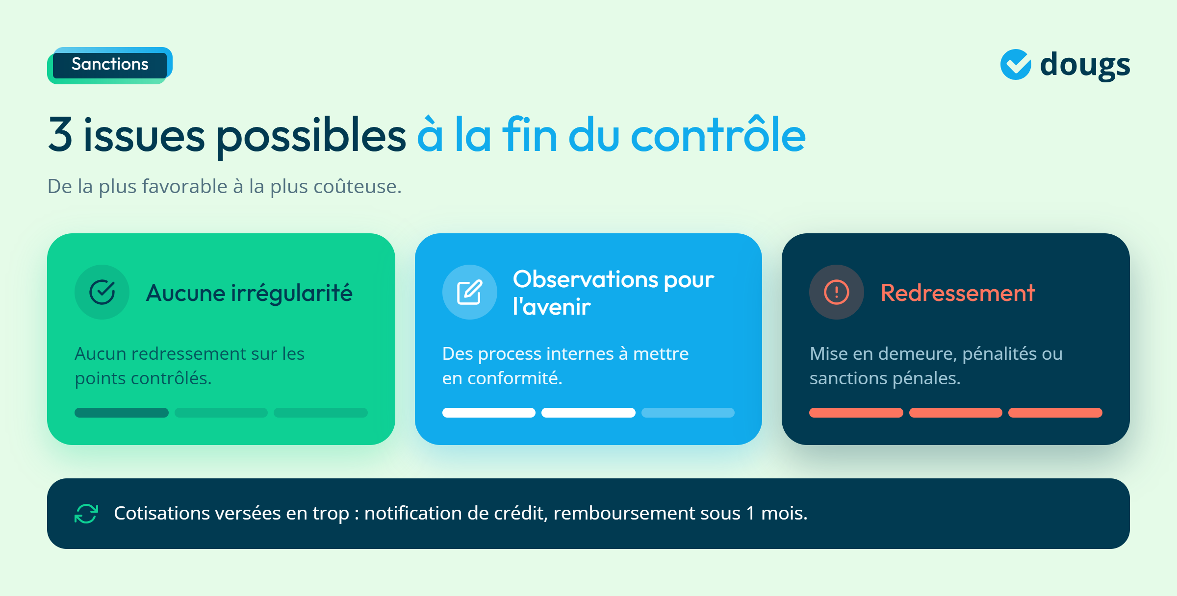 Infographie - 3 issues possibles à la fin du contrôle