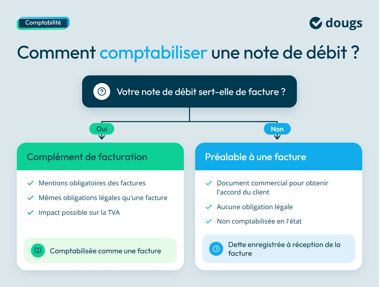 infographie comptabilisation de la note de débit