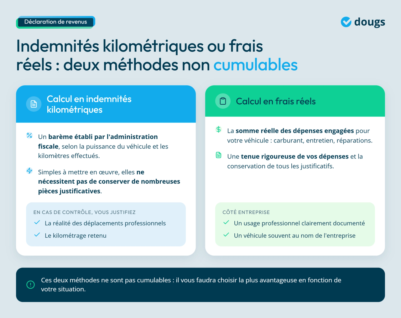 Infographie - Indemnités kilométriques ou frais réels ?