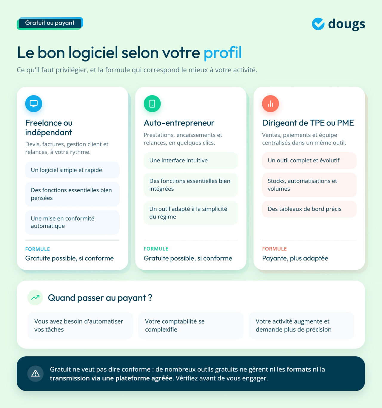 infographie logiciel gratuit ou payant
