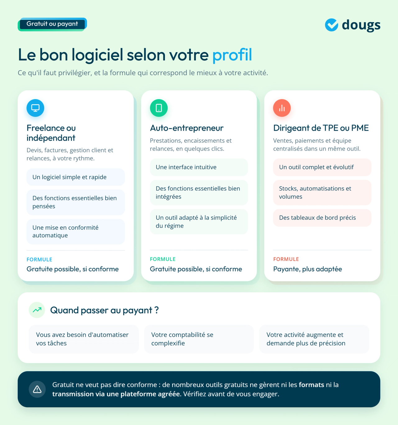 infographie logiciel gratuit ou payant