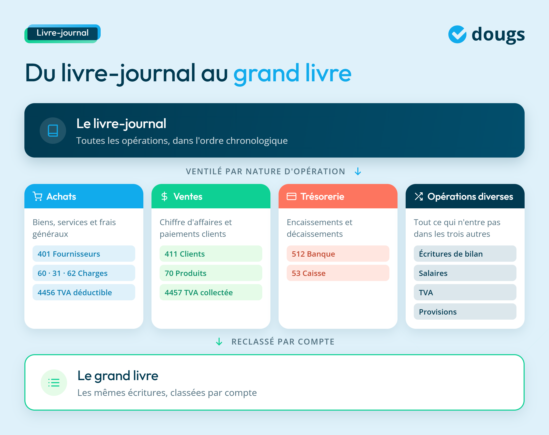 infographie livre journal