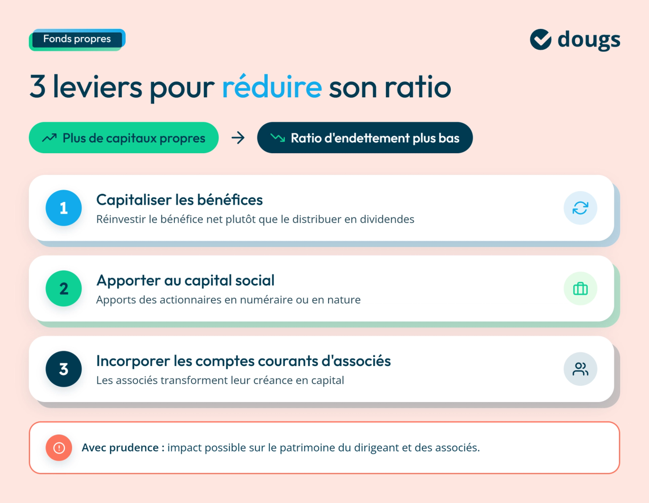infographie augmenter fonds propres