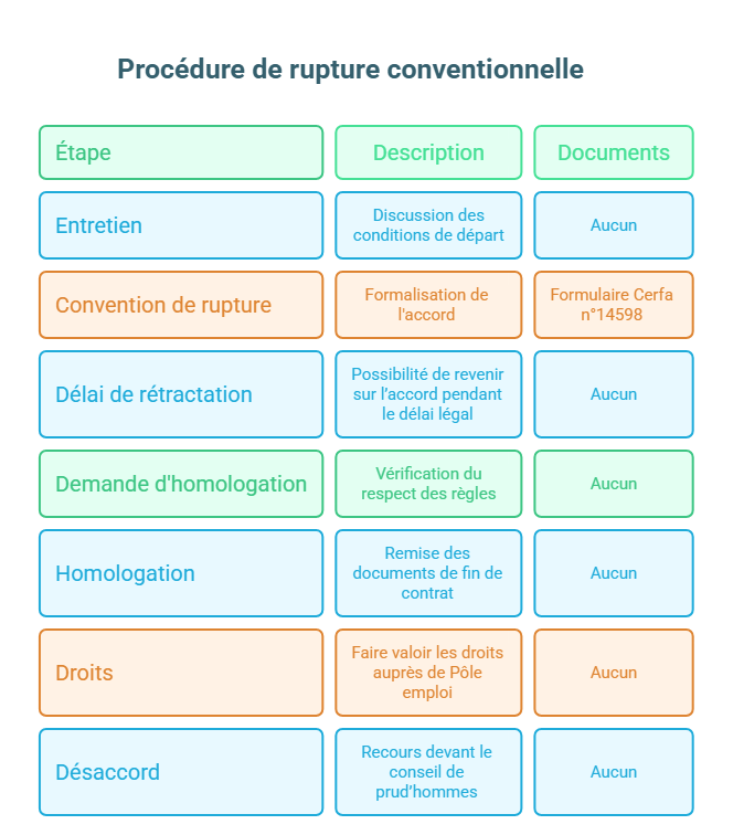 infographie procédure de rupture conventionnelle