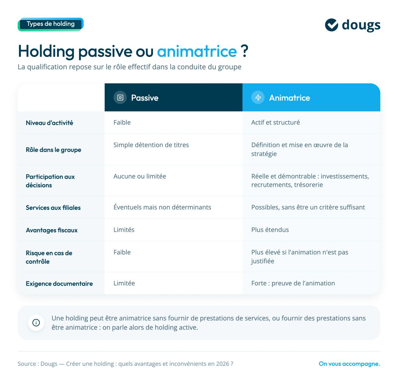 les différents types de holding