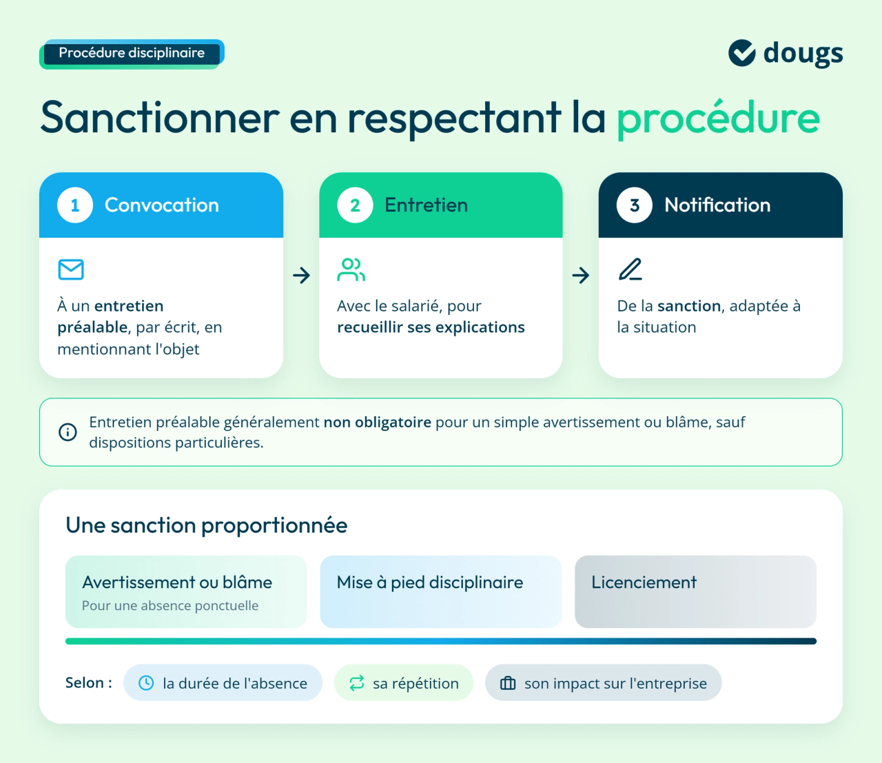 Infographie procedure-disciplinaire-absence