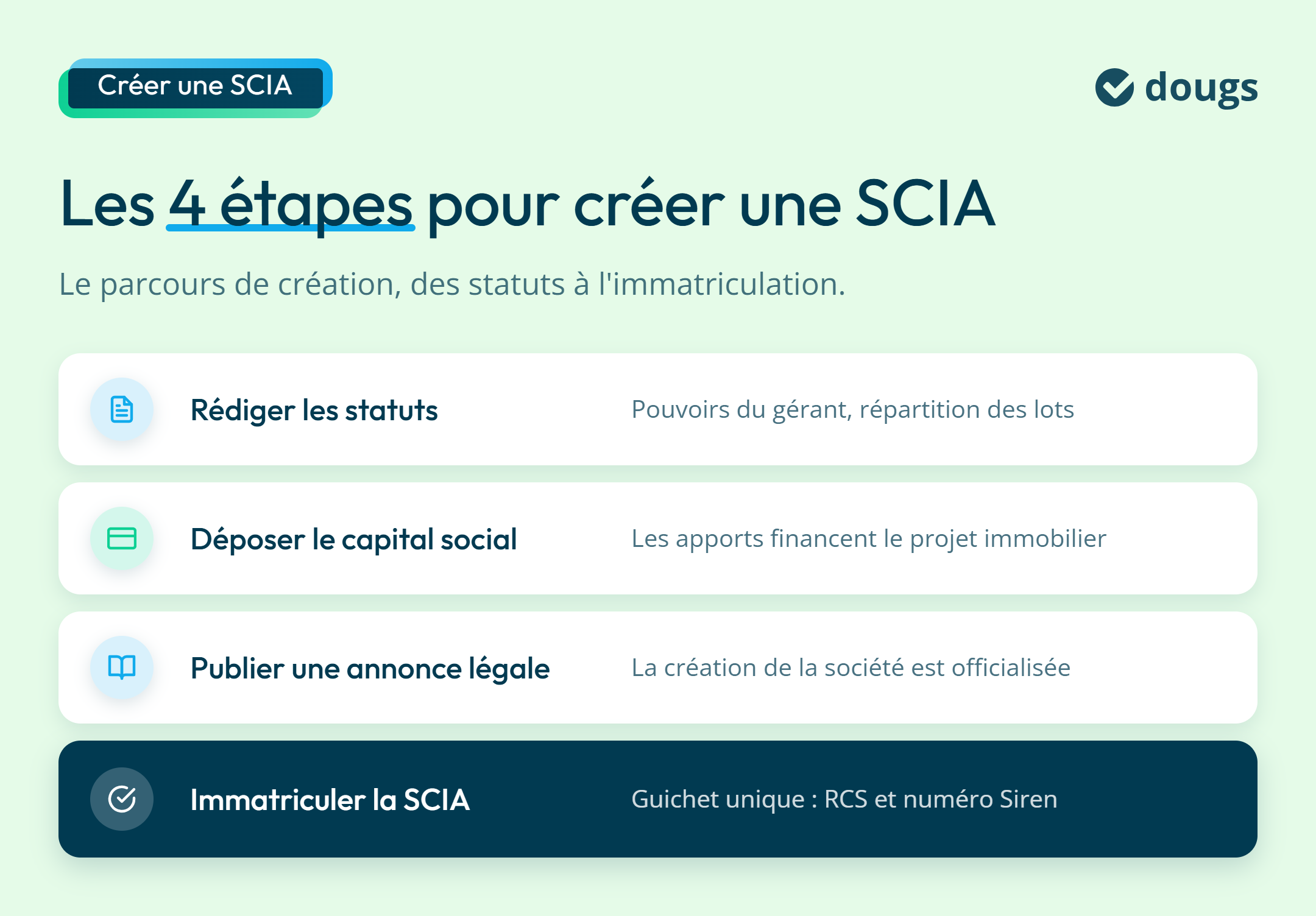 Infographie : Les 4 étapes pour créer une SCIA