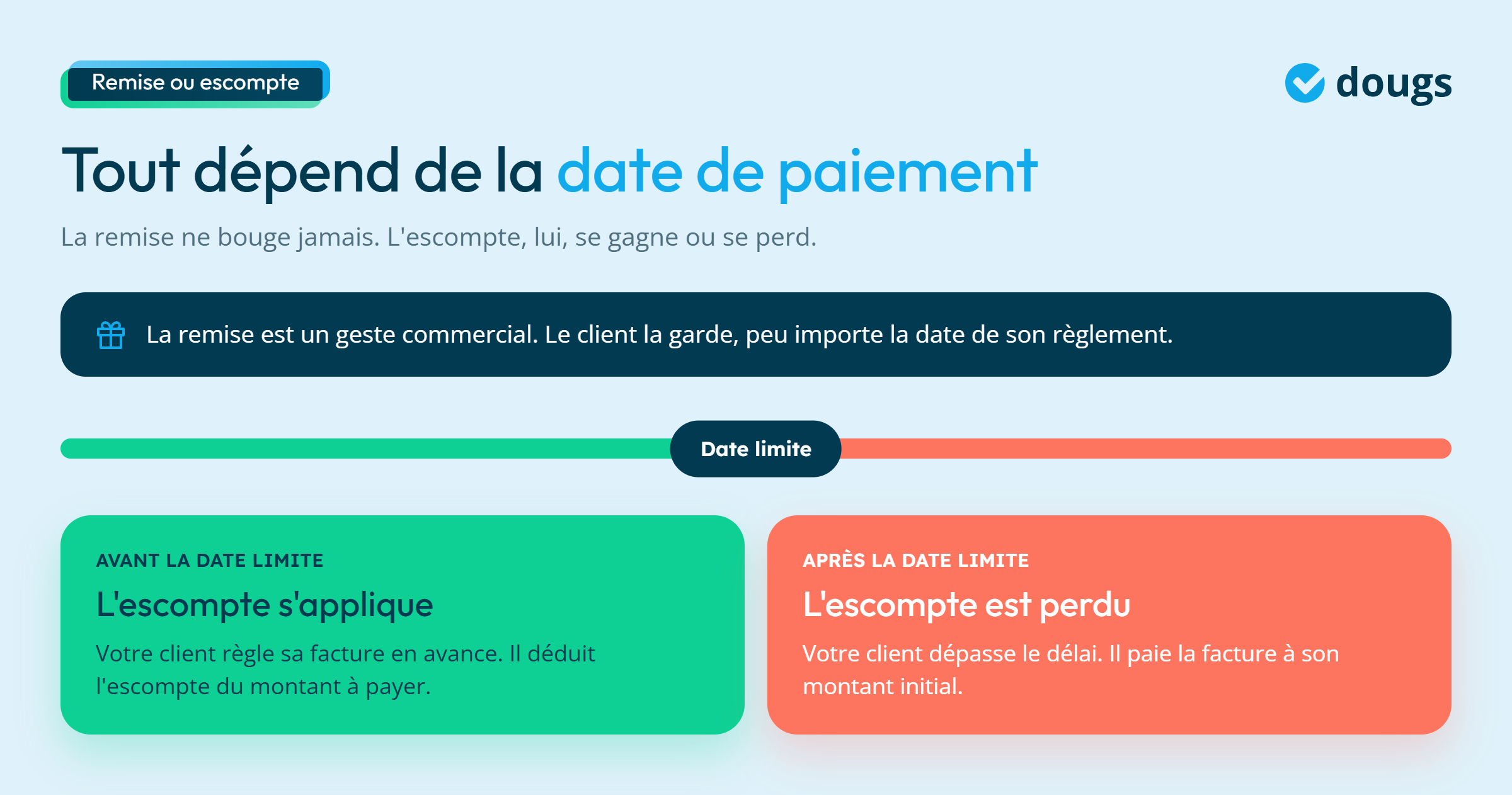 Infographie - Tout dépend de la date de paiement