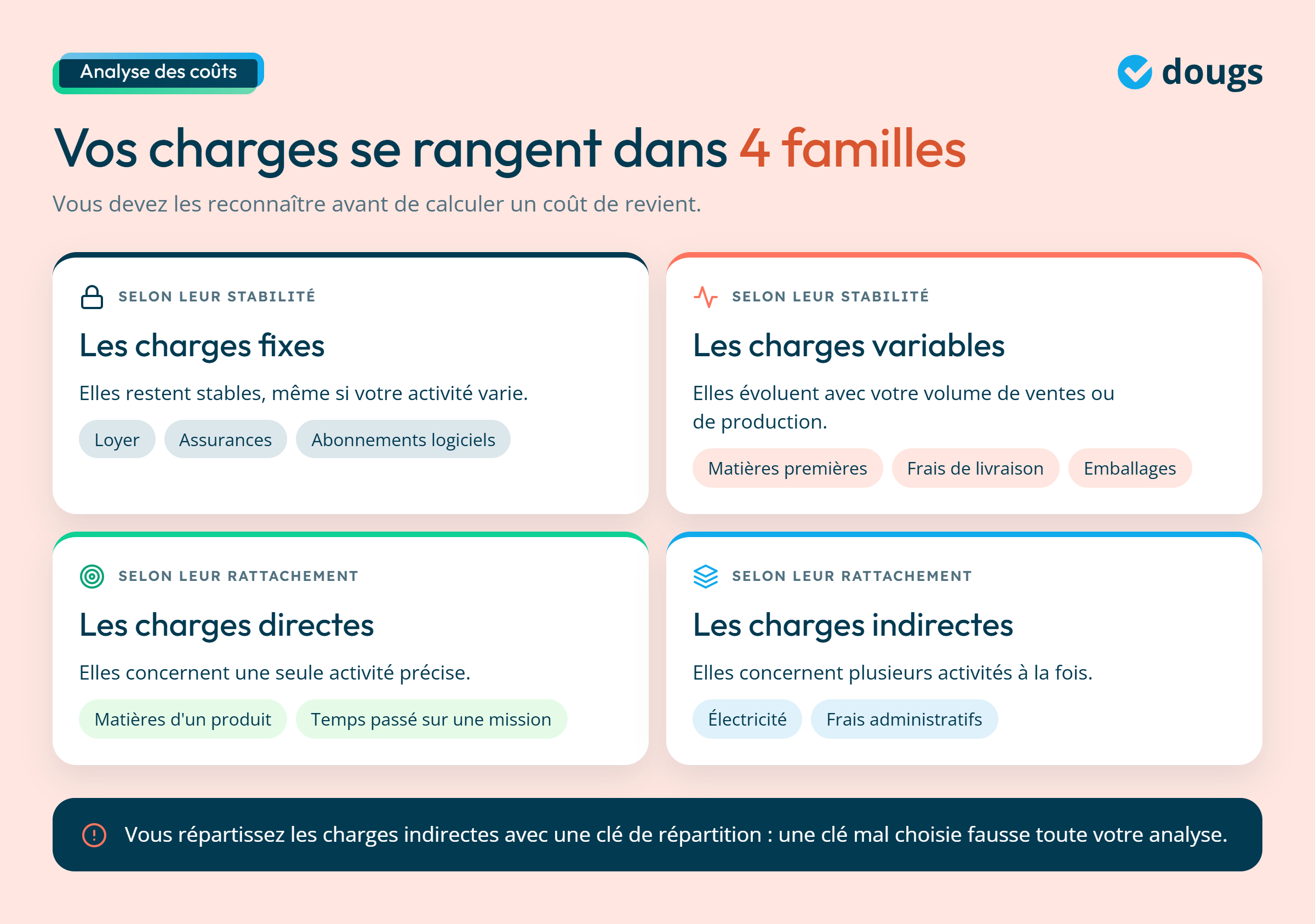 Infographie - Les 4 familles de charges