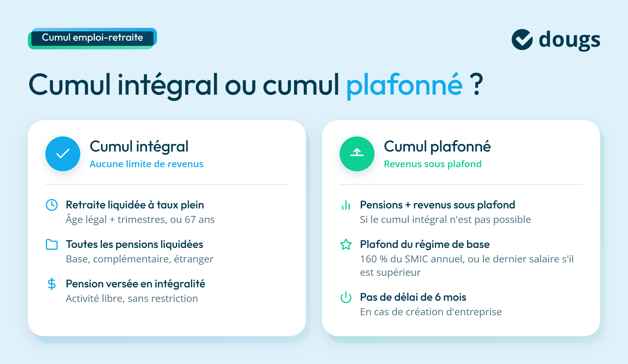 Les règles à connaître