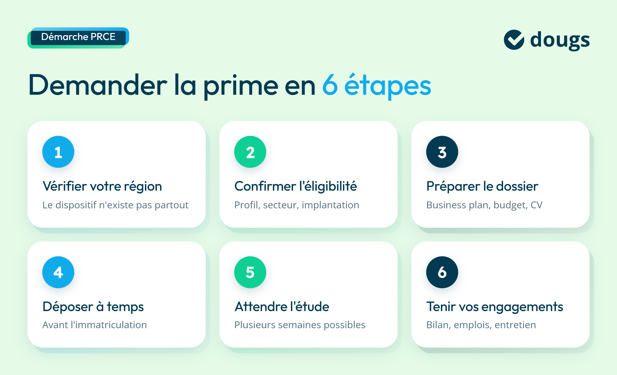 Infographie sur les étapes pour bénéficier de la PRCE