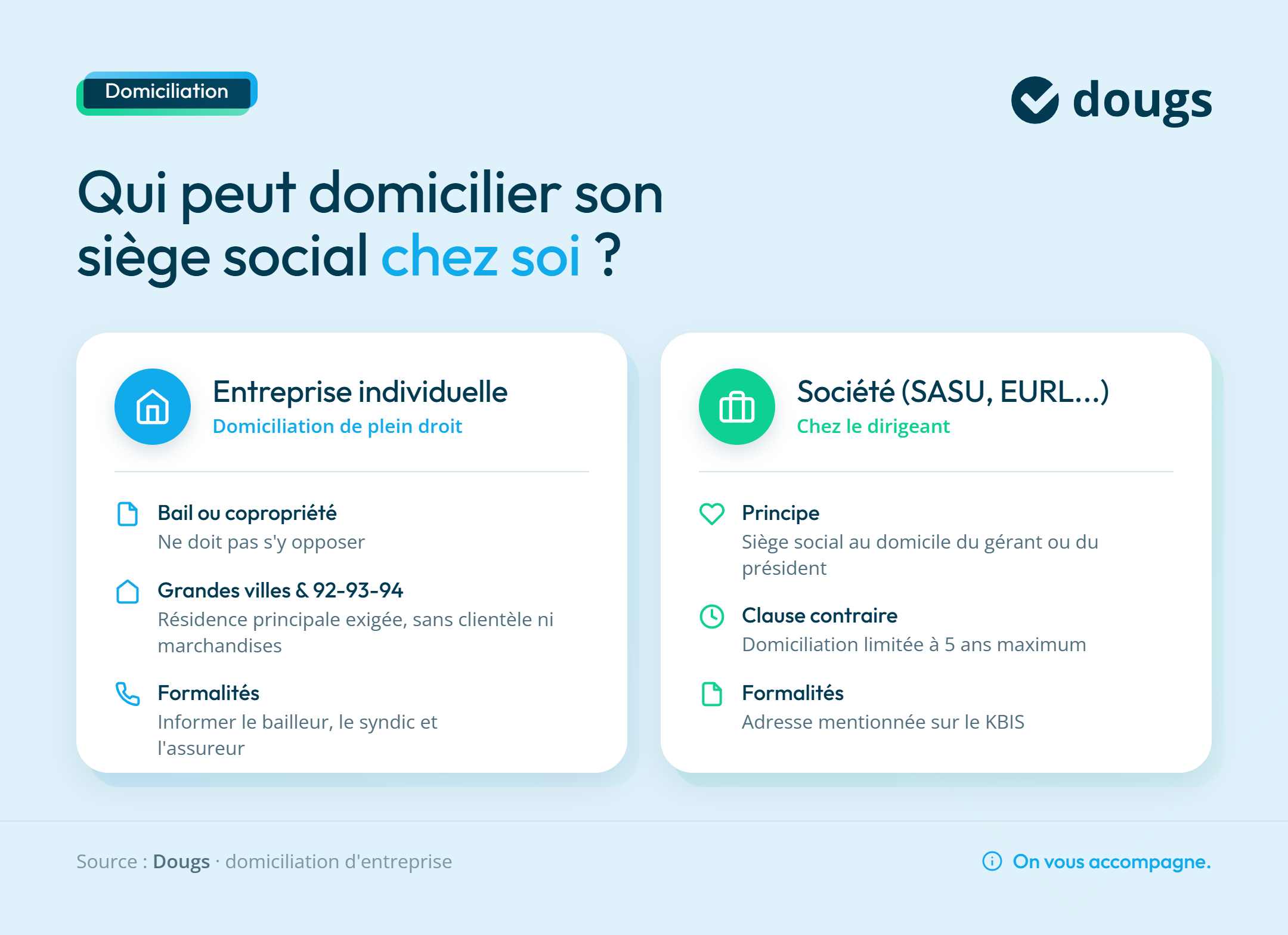 Infographie domiciliation-siege-social-entreprise