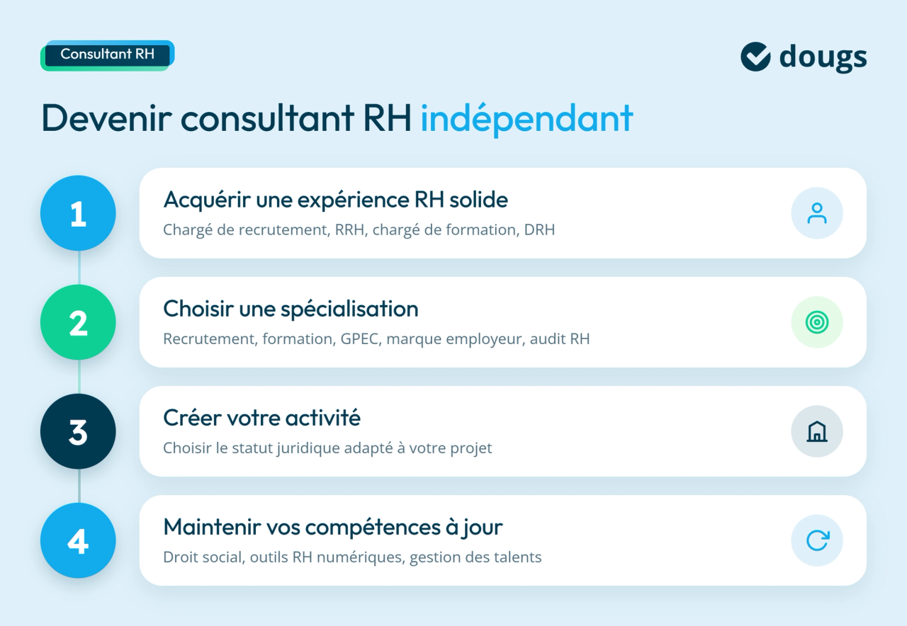 infographie etapes