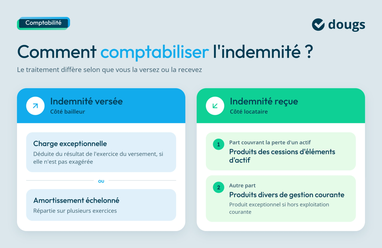 infographie comptabilisation