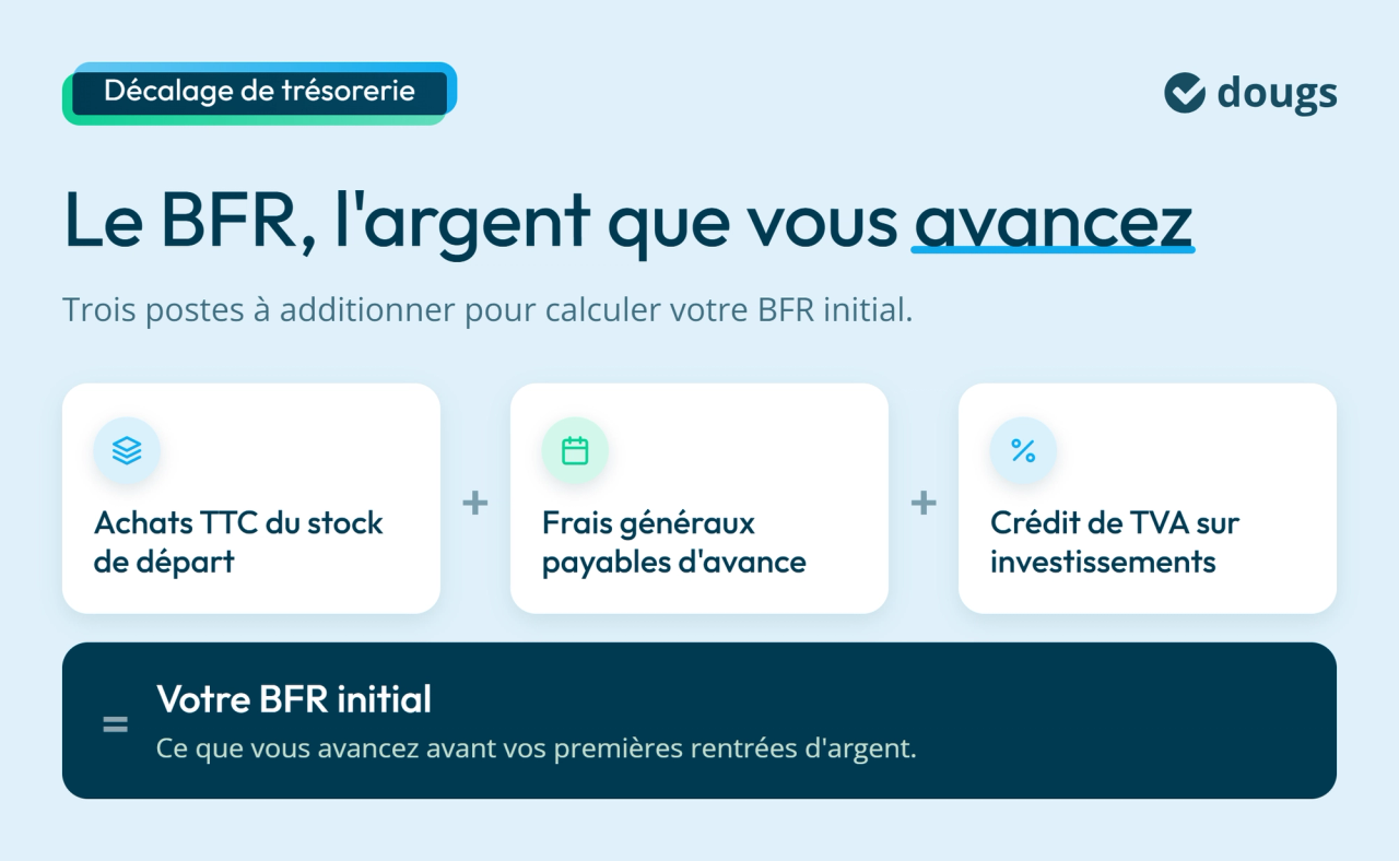 Infographie : Le BFR, l'argent que vous avancez