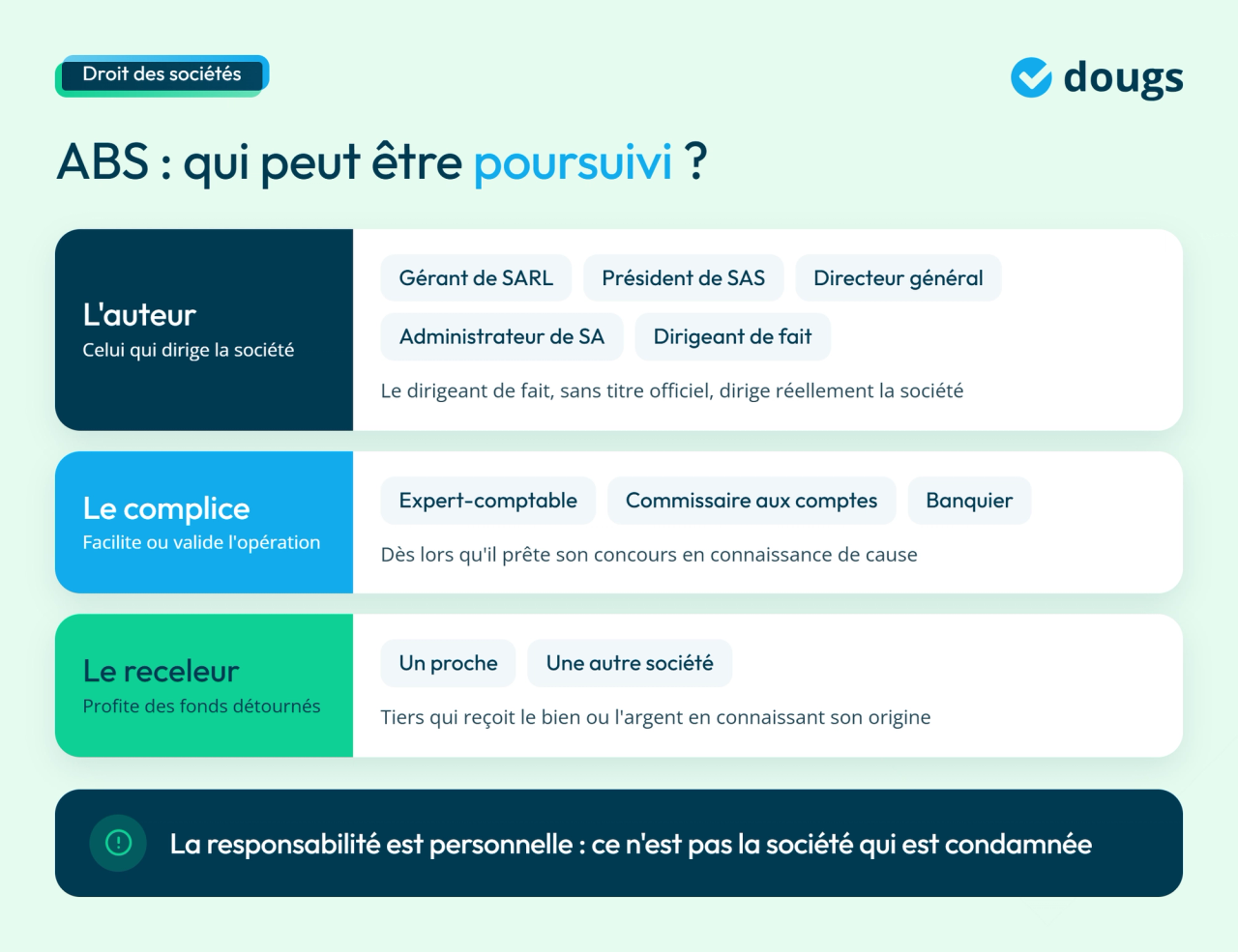 Infographie qui est poursuivi pour abus de biens sociaux