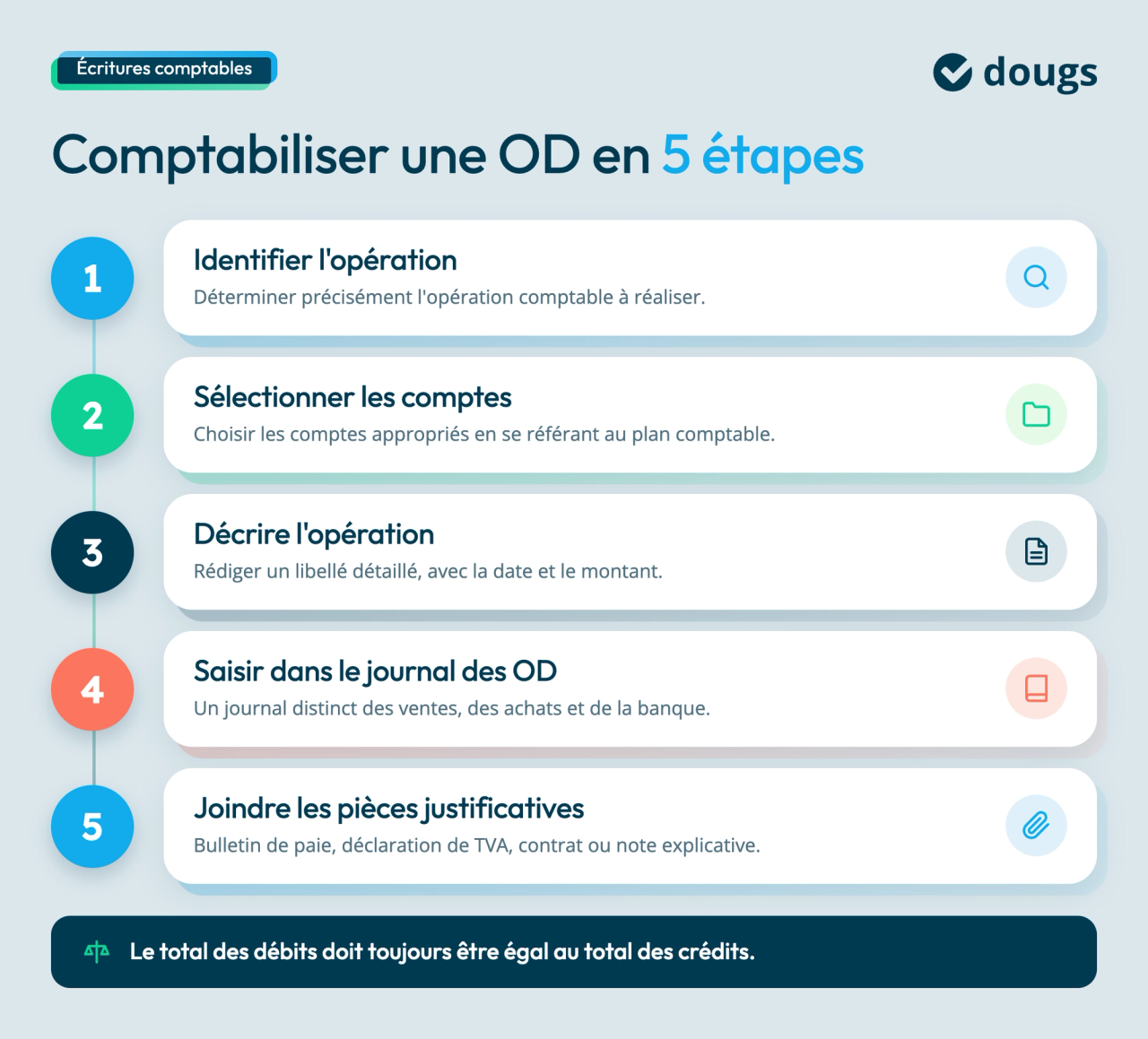 comptabiliser-od-etapes