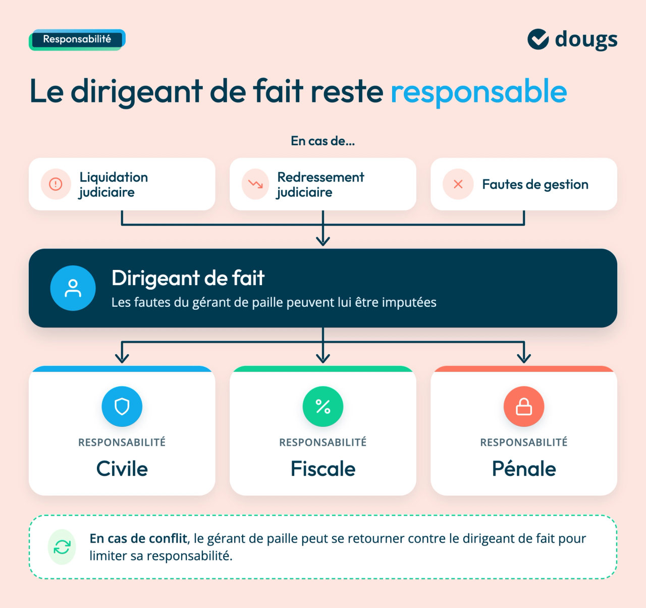 homme-de-paille-responsabilite