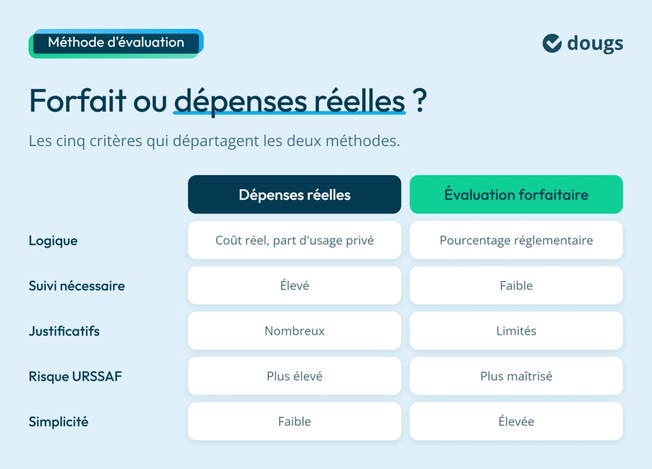 infographie méthode d'évaluation