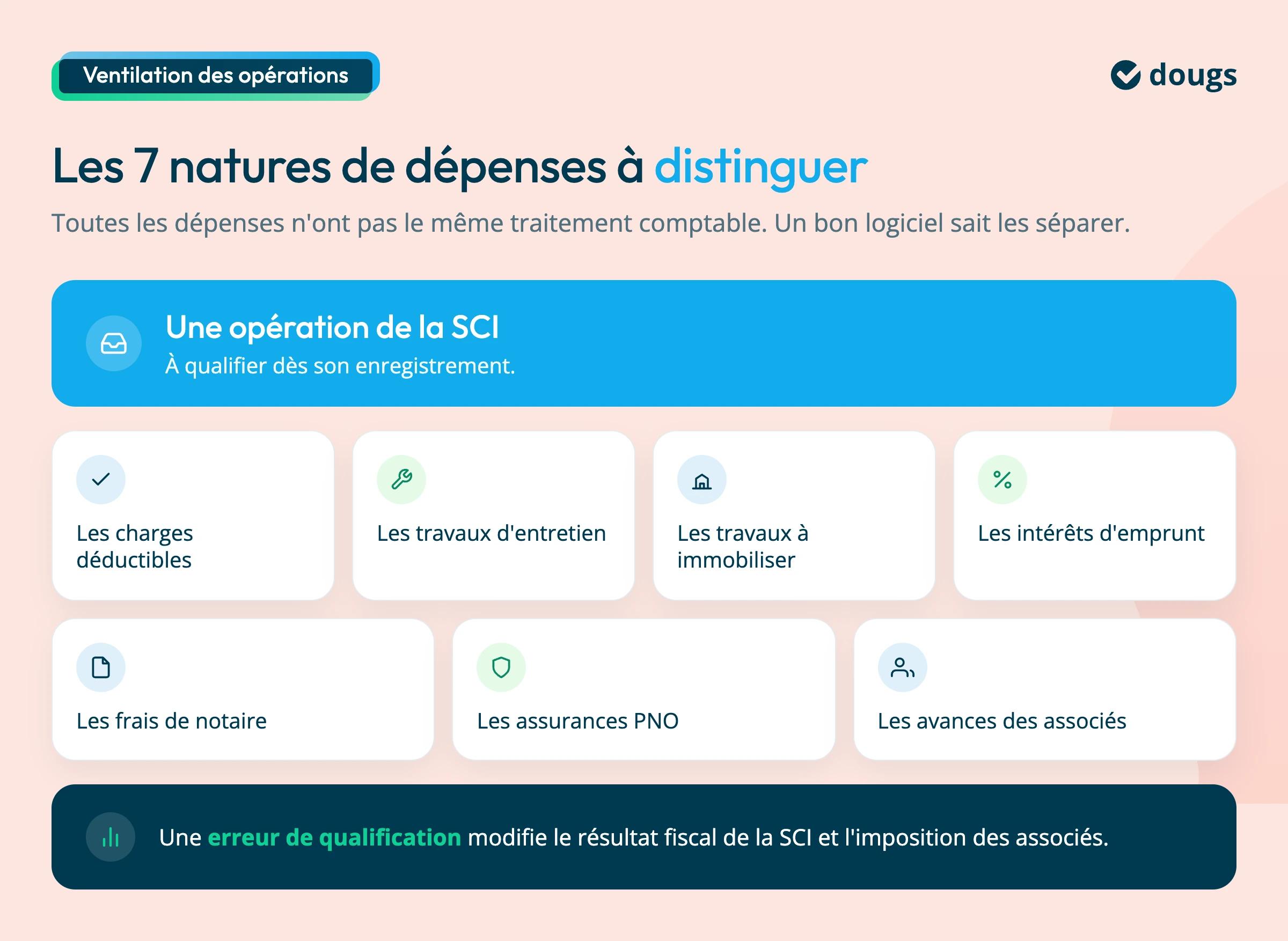 Ventilation des dépenses en SCI