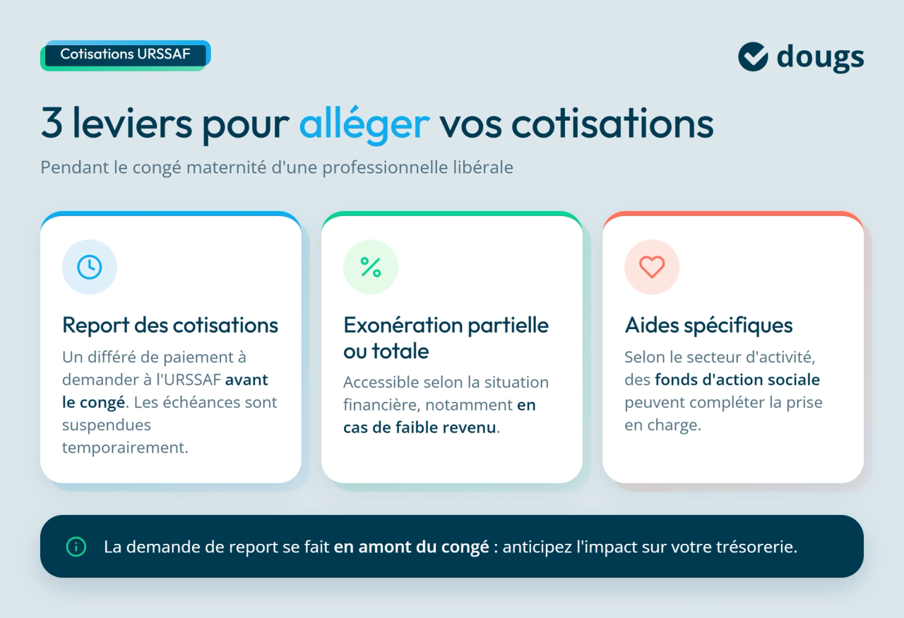 infographie cotisation