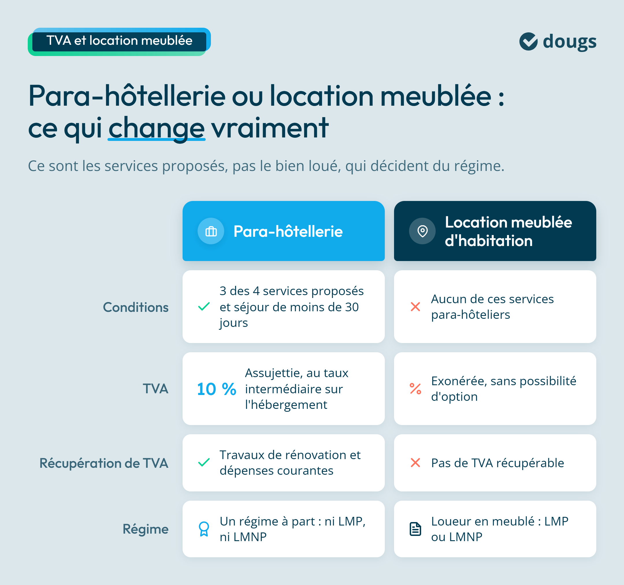 Infographie : Para-hôtellerie ou location meublée : ce qui change vraiment