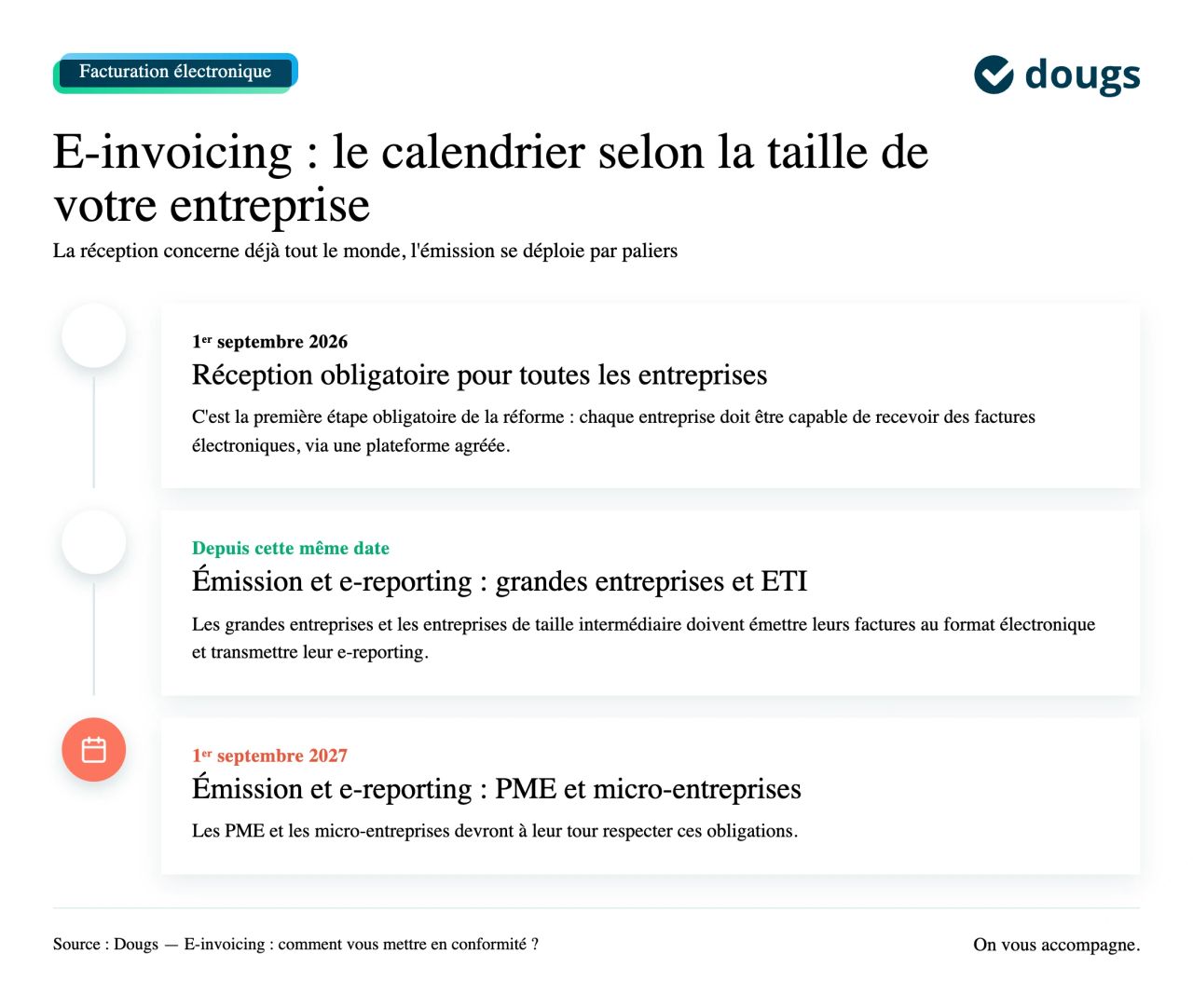 calendrier facturation electronique