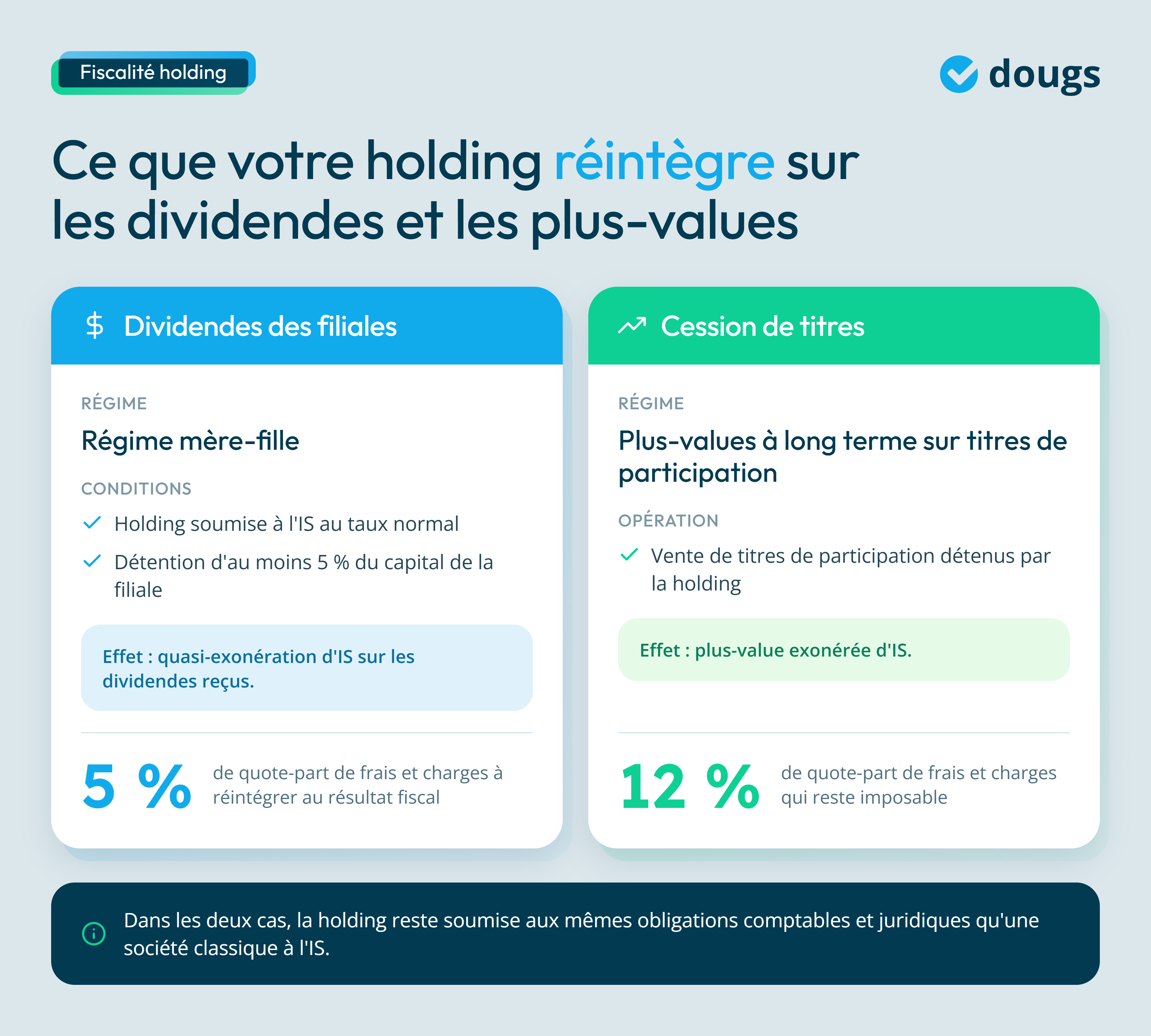 infographie sur les dividendes et les plus values