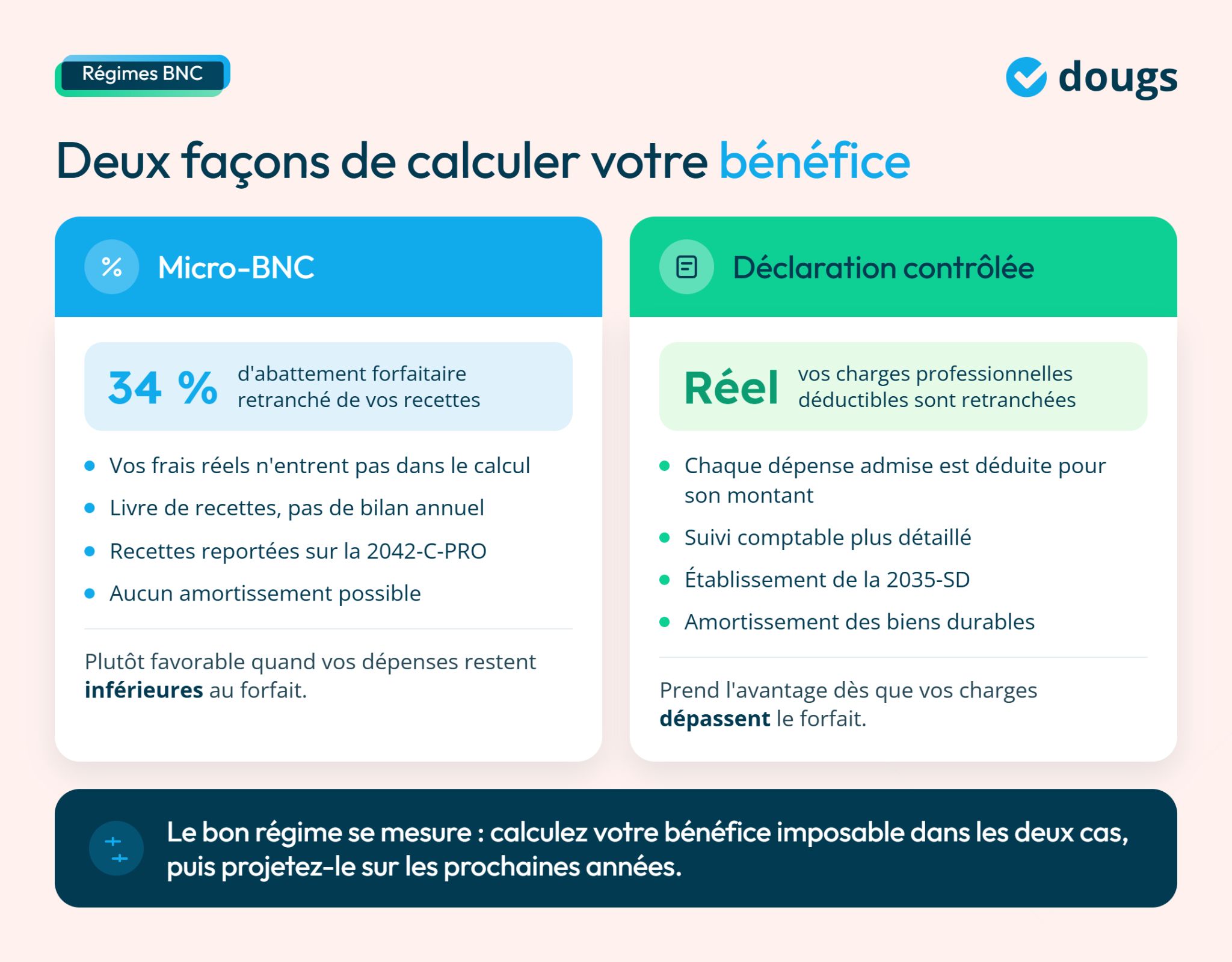 Infographie régime en BNC