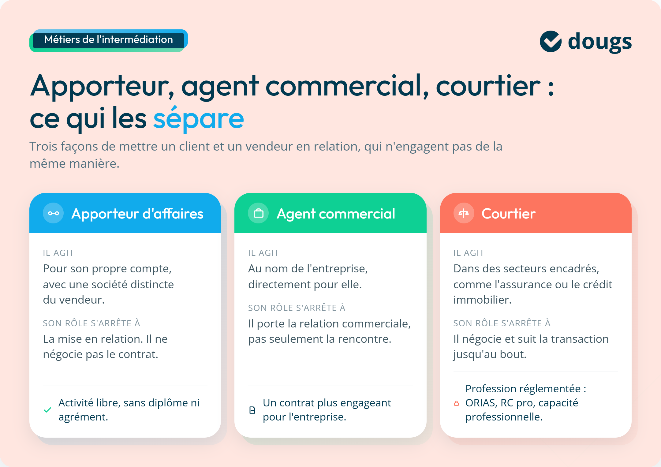 Infographie : apporteur, agent commercial ou courtier ?