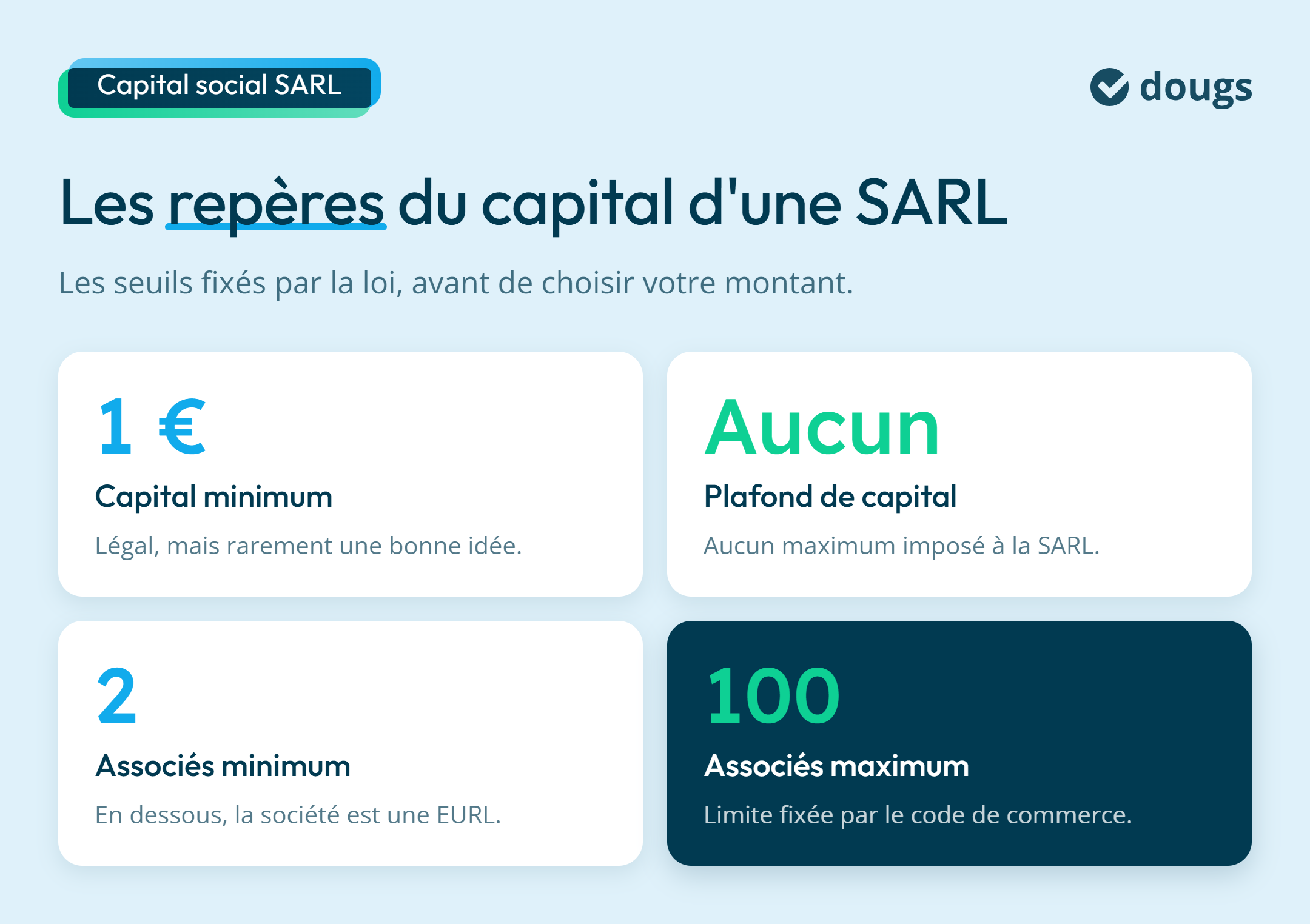 Infographie : Les repères du capital d'une SARL