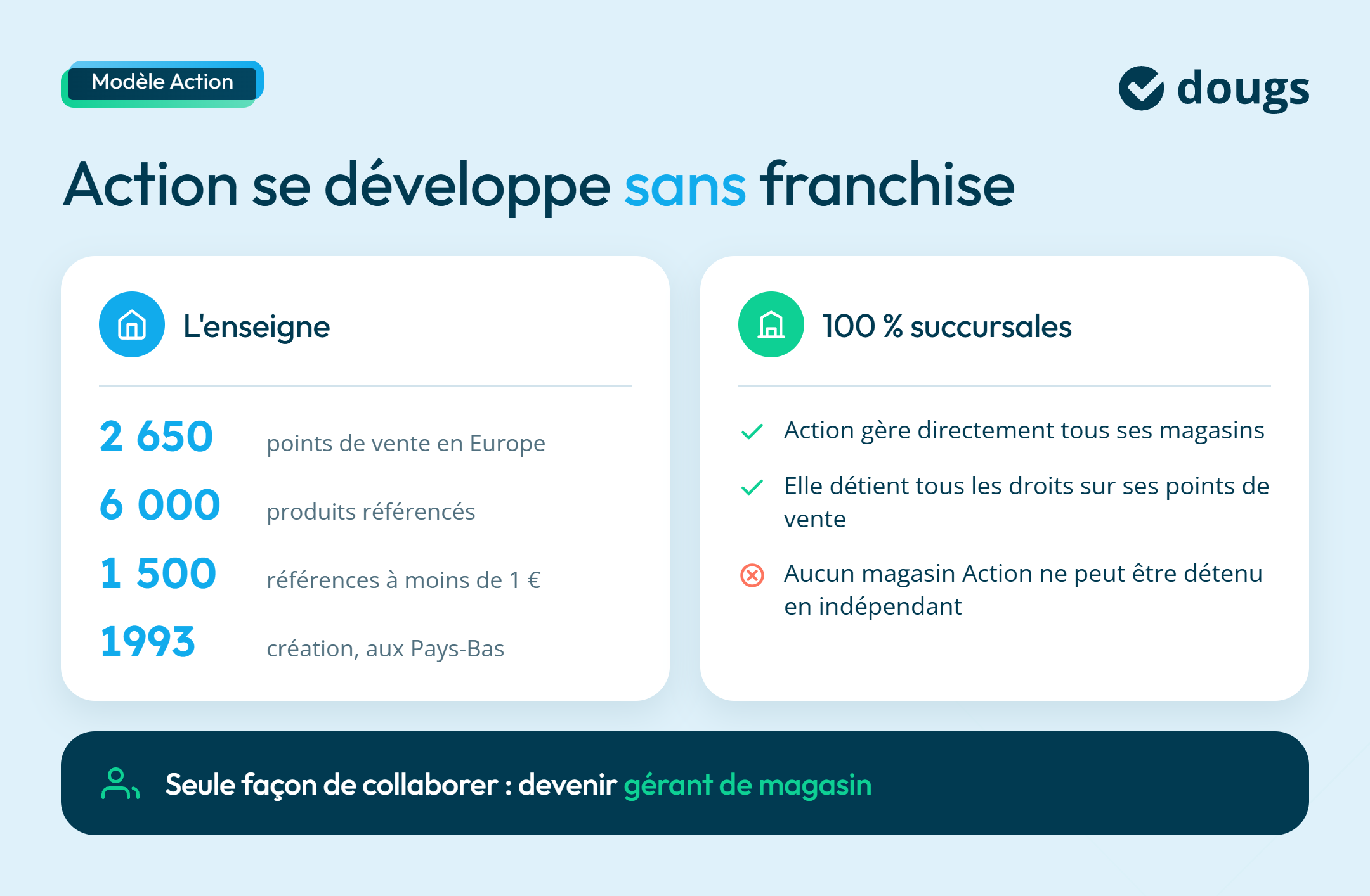 infographie succursales