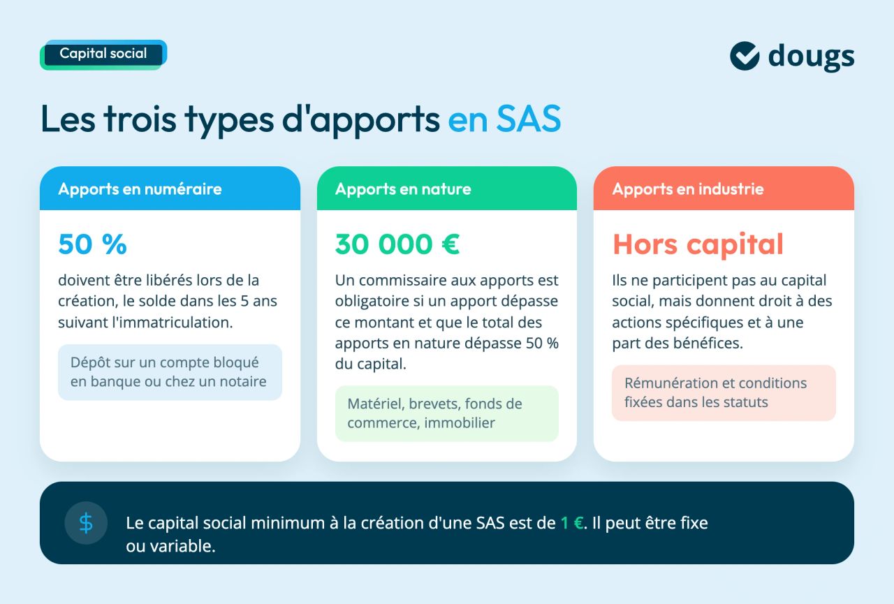 apports en sas