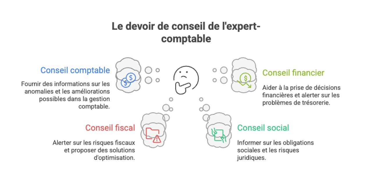 devoir-expert-comptable