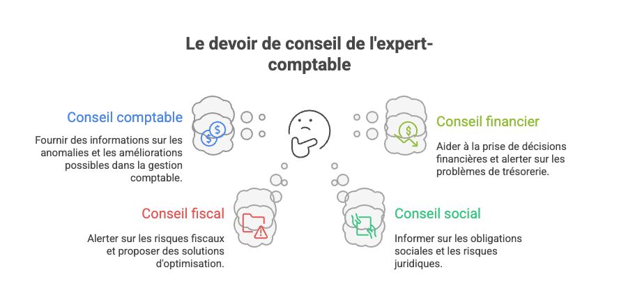 devoir-expert-comptable