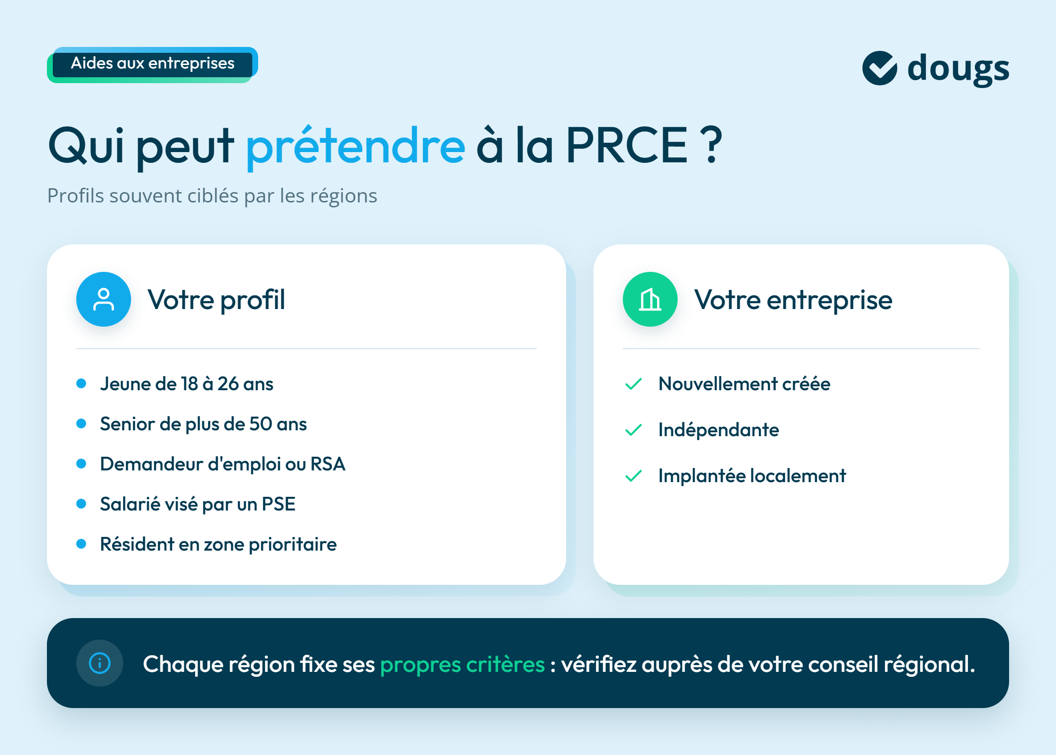 Infographie sur l'éligibilité à la PRCE