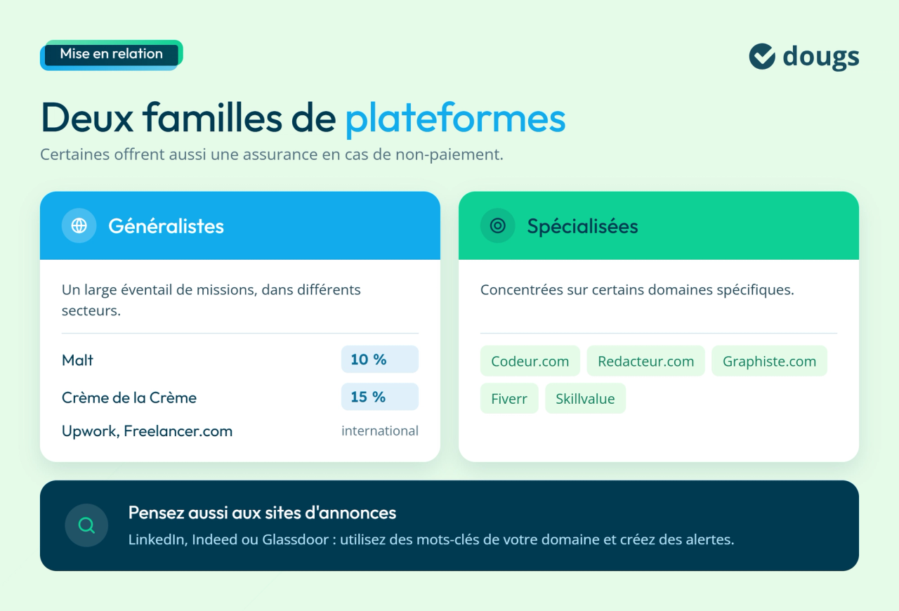 Les plateformes de mise en relation