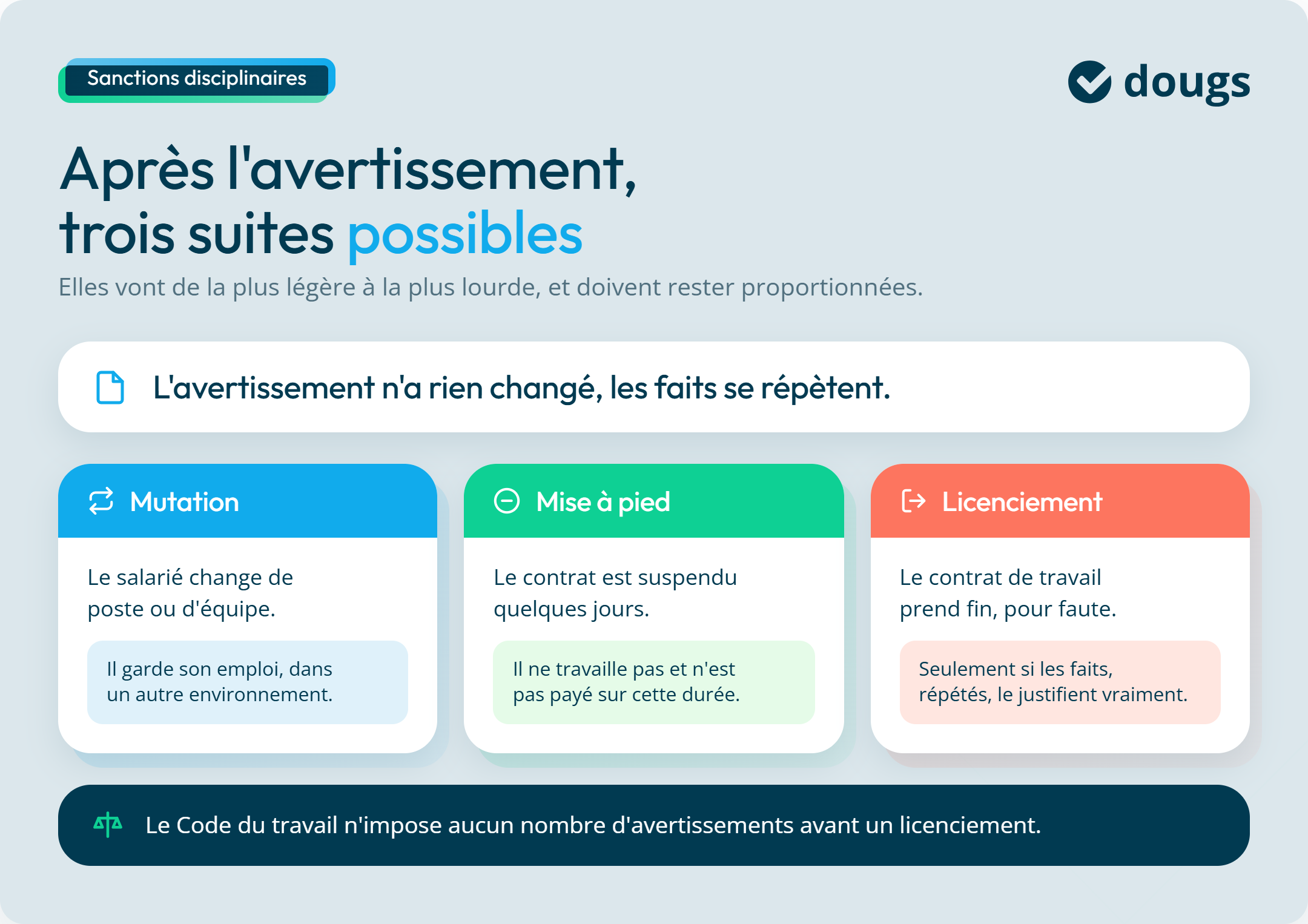Infographie : après l'avertissement, trois suites possibles
