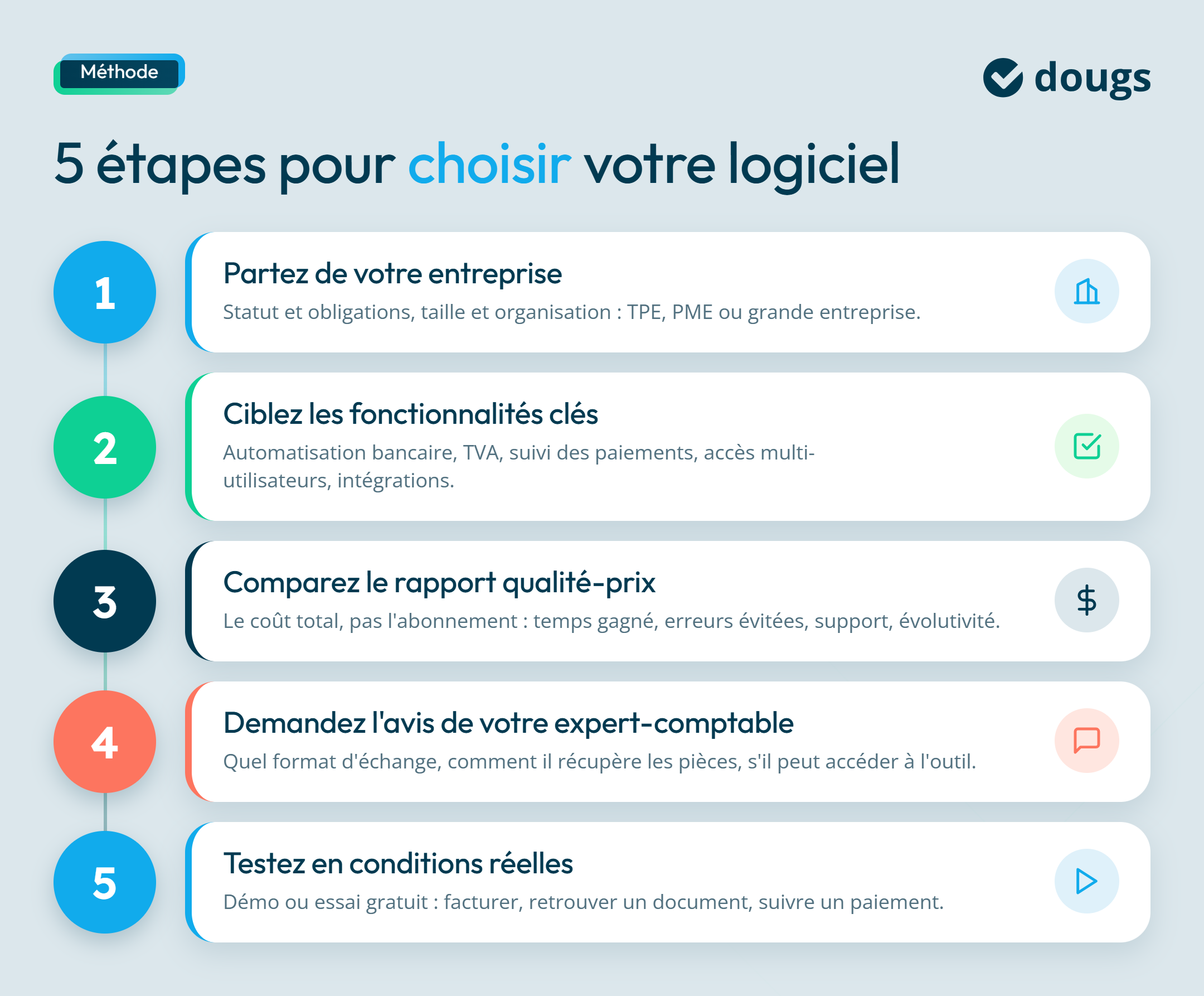 Infographie sur les étapes pour choisir votre logiciel comptable