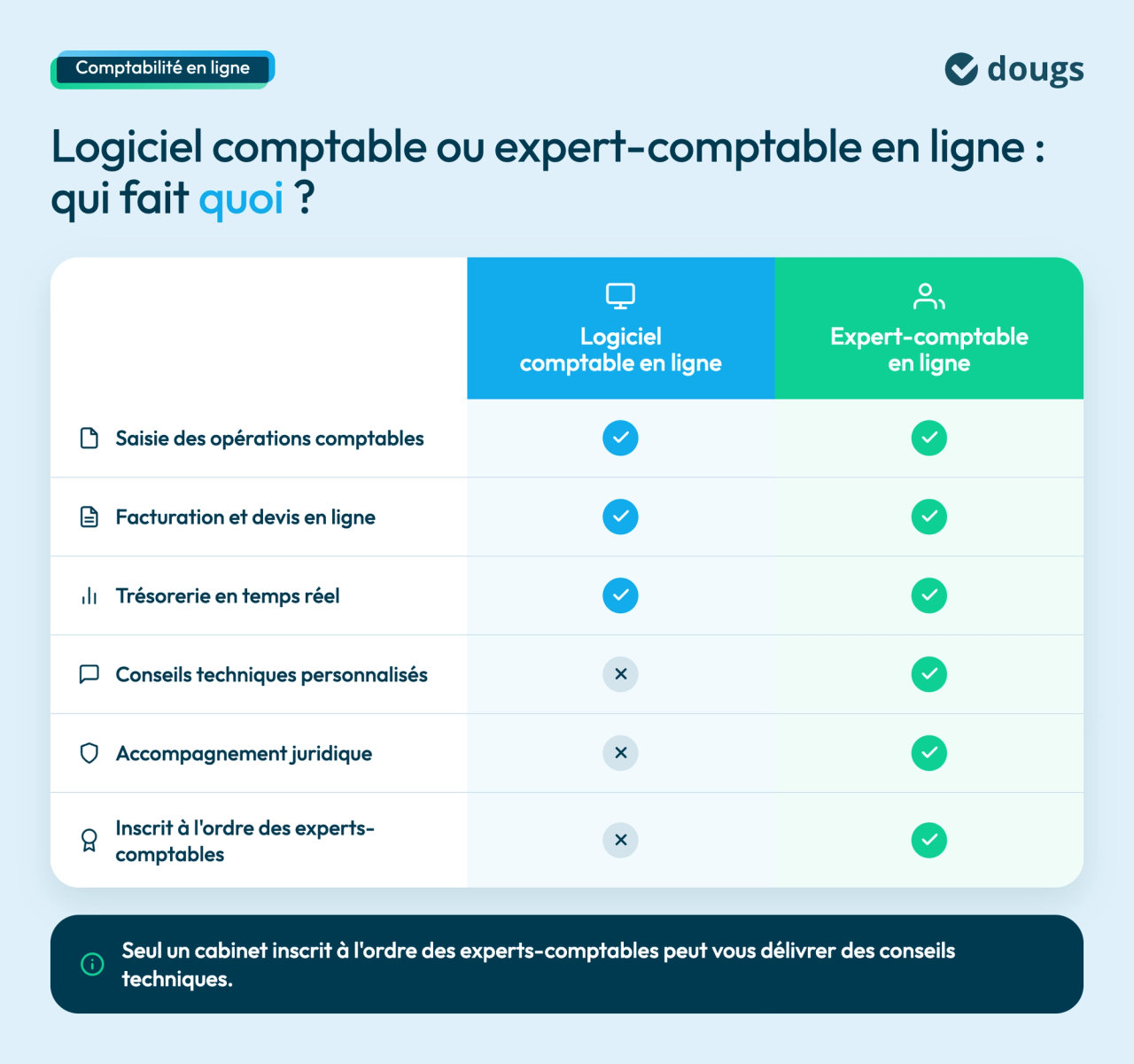 logiciel-comptable-vs-expert-comptable