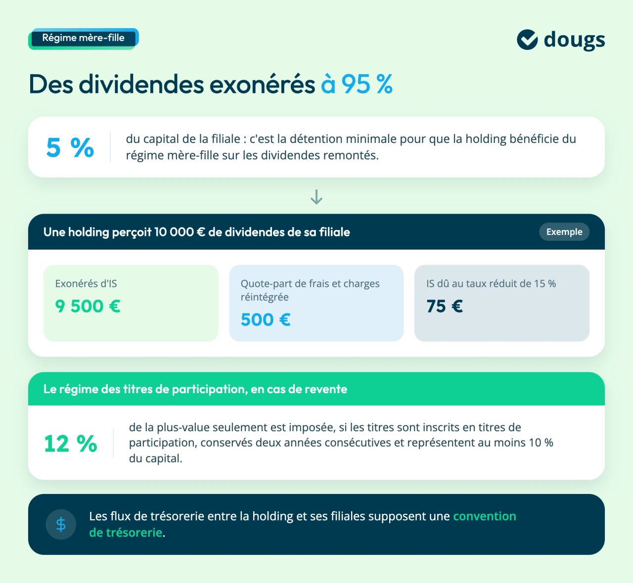 regime mere fille et dividendes