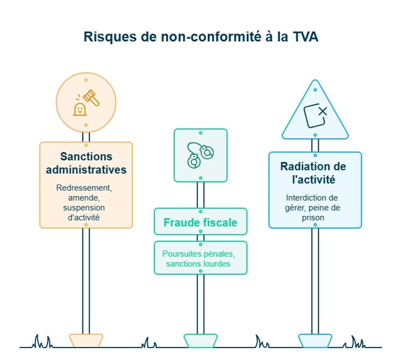 infographie risques de non-conformité à la TVA