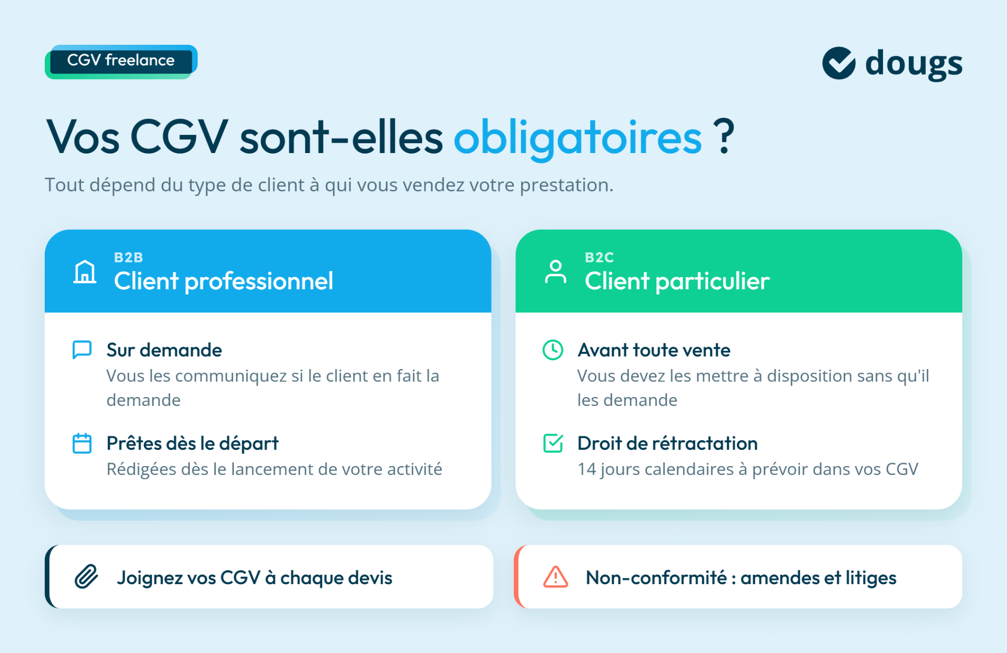 Infographie sur les CGV pour freelances, détaillant les obligations pour clients professionnels et particuliers