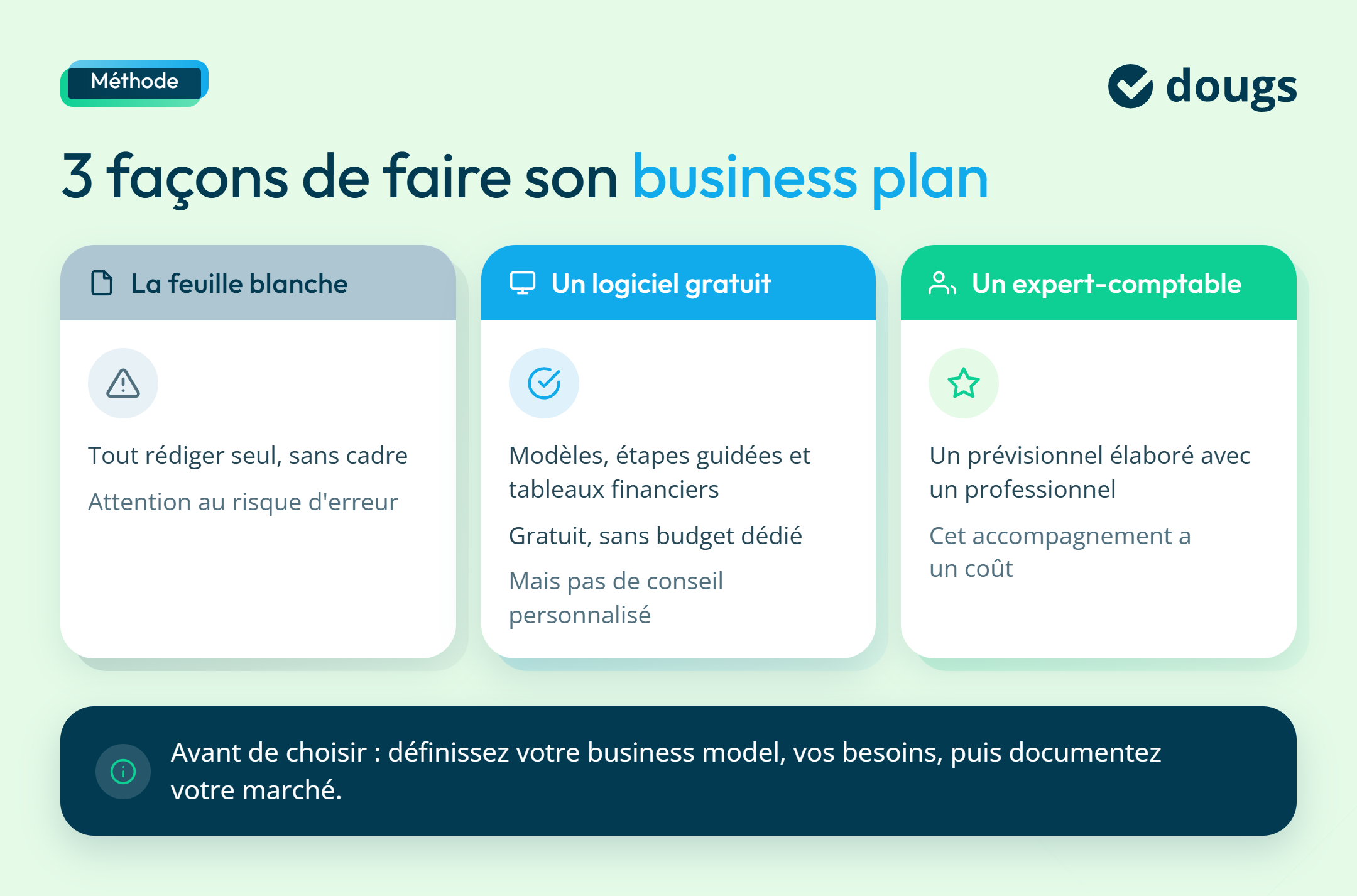 Infographie faire-son-business-plan-3-facons