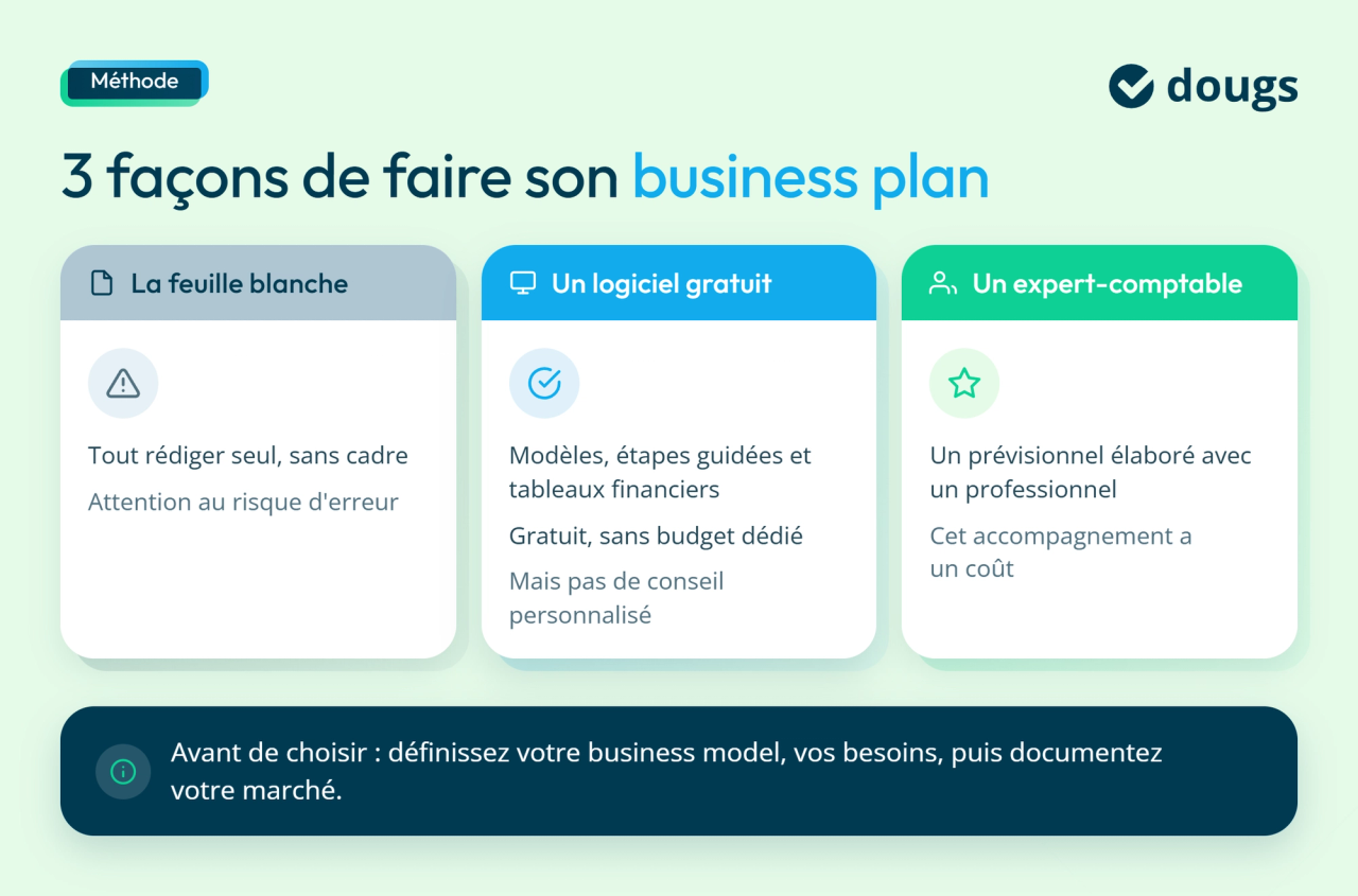 Infographie faire-son-business-plan-3-facons