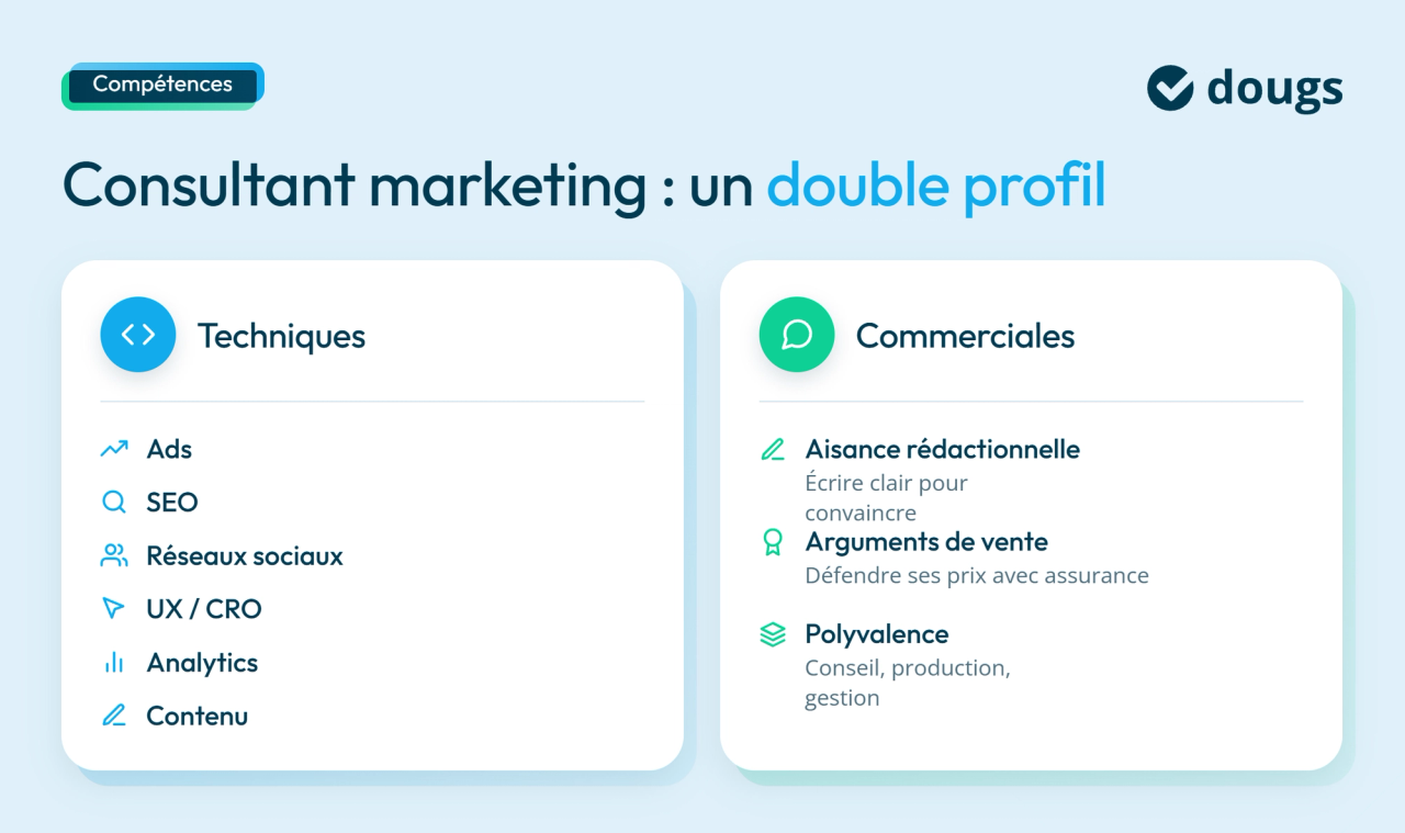 infographie competences