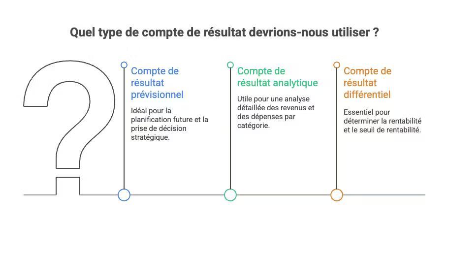 les différents type de compte de résultat