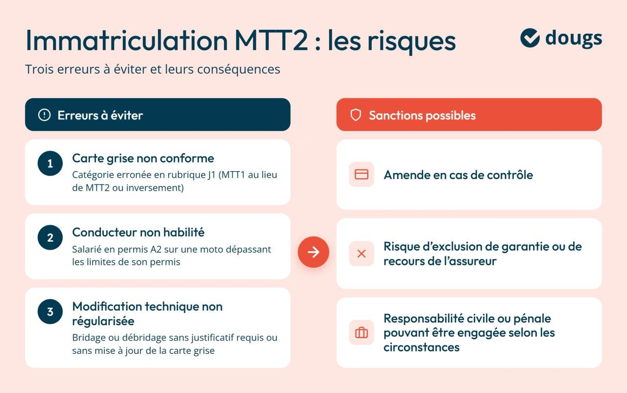 Infographie risques-sanctions-mtt2